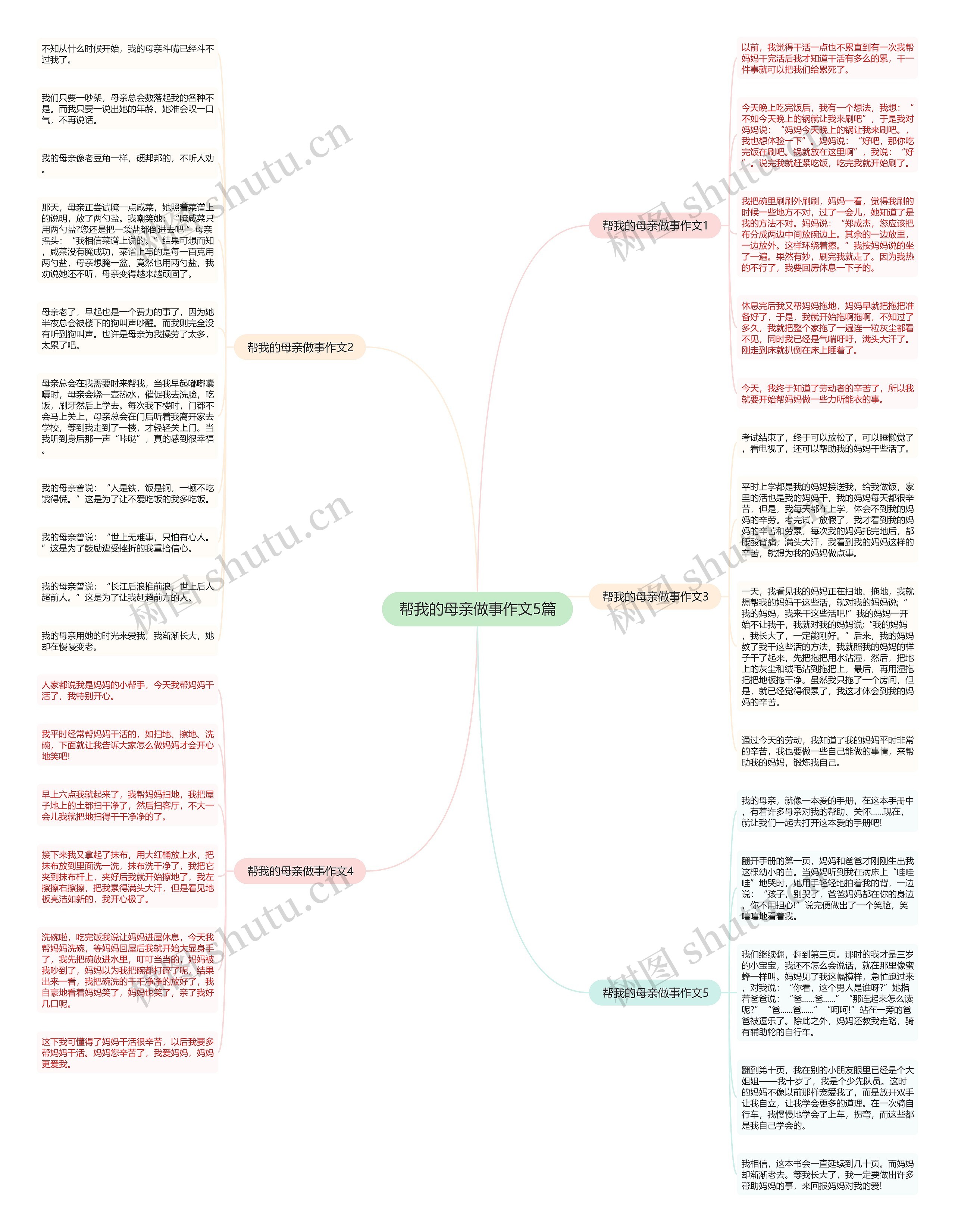 帮我的母亲做事作文5篇思维导图