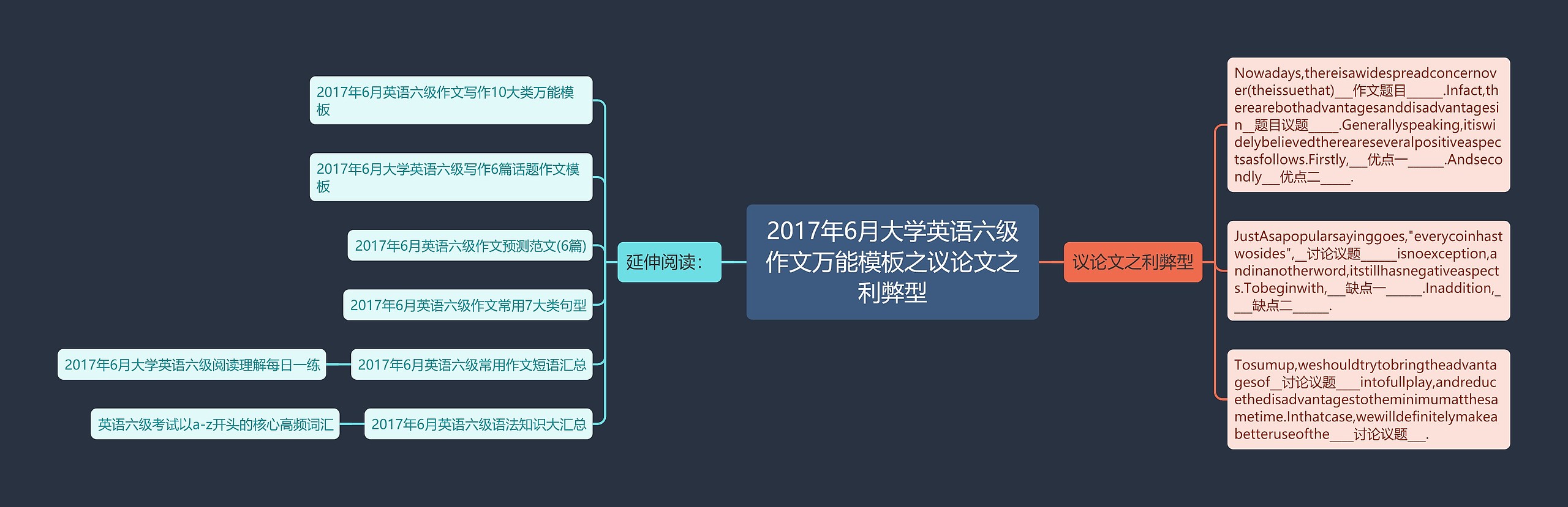 2017年6月大学英语六级作文万能模板之议论文之利弊型