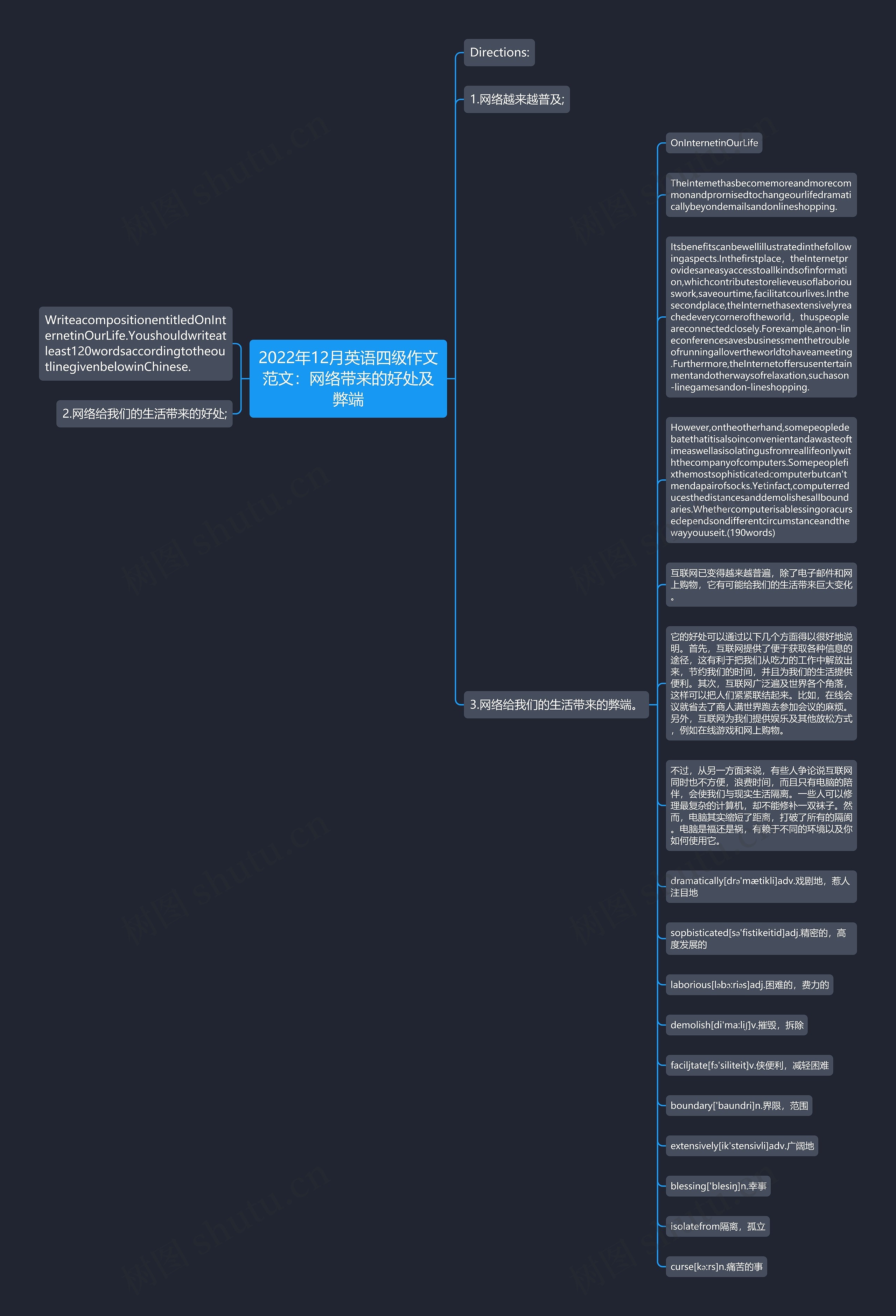 2022年12月英语四级作文范文：网络带来的好处及弊端思维导图