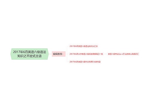 2017年6月英语六级语法知识之不定式主语