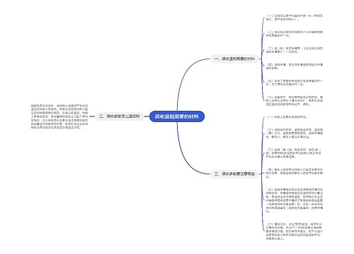 误收退税需要的材料