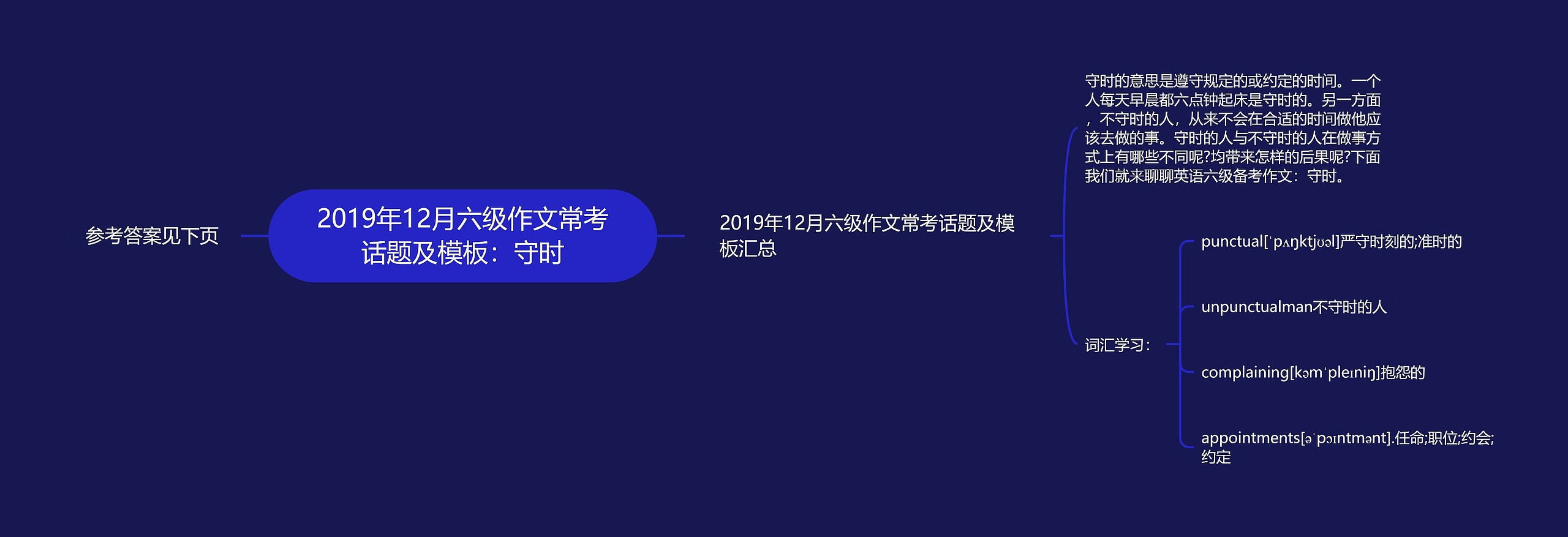 2019年12月六级作文常考话题及：守时思维导图