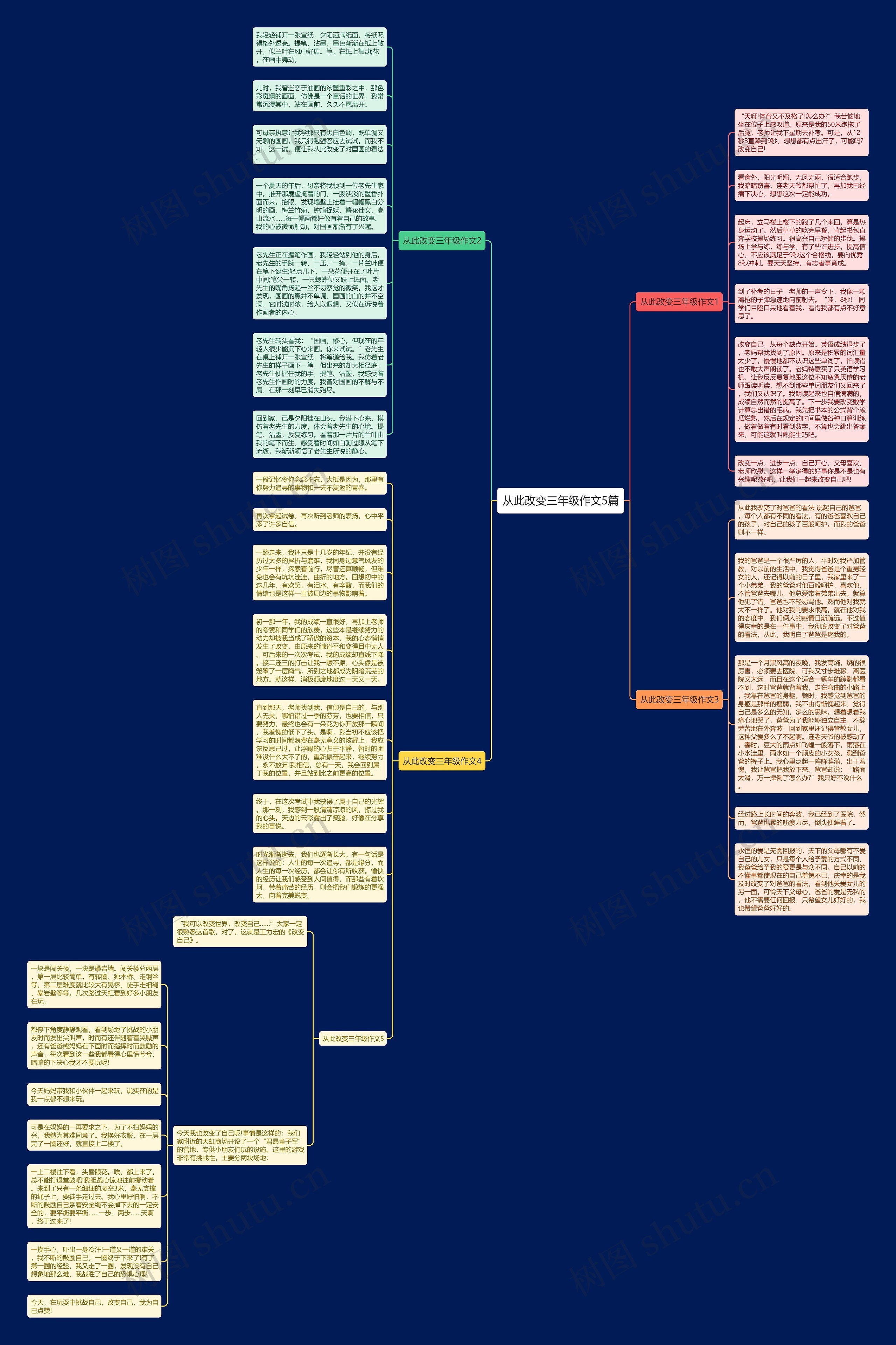 从此改变三年级作文5篇思维导图