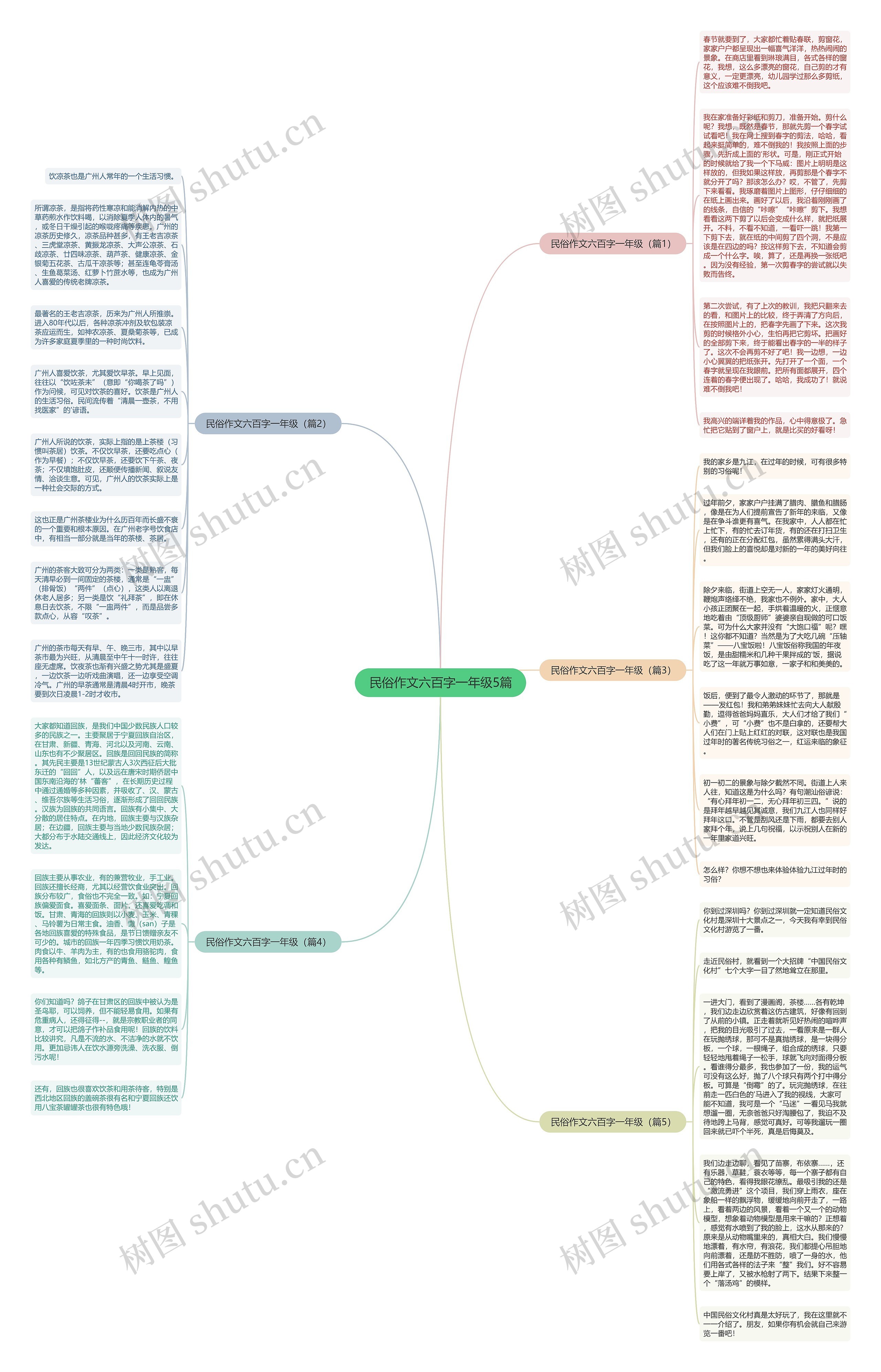 民俗作文六百字一年级5篇思维导图