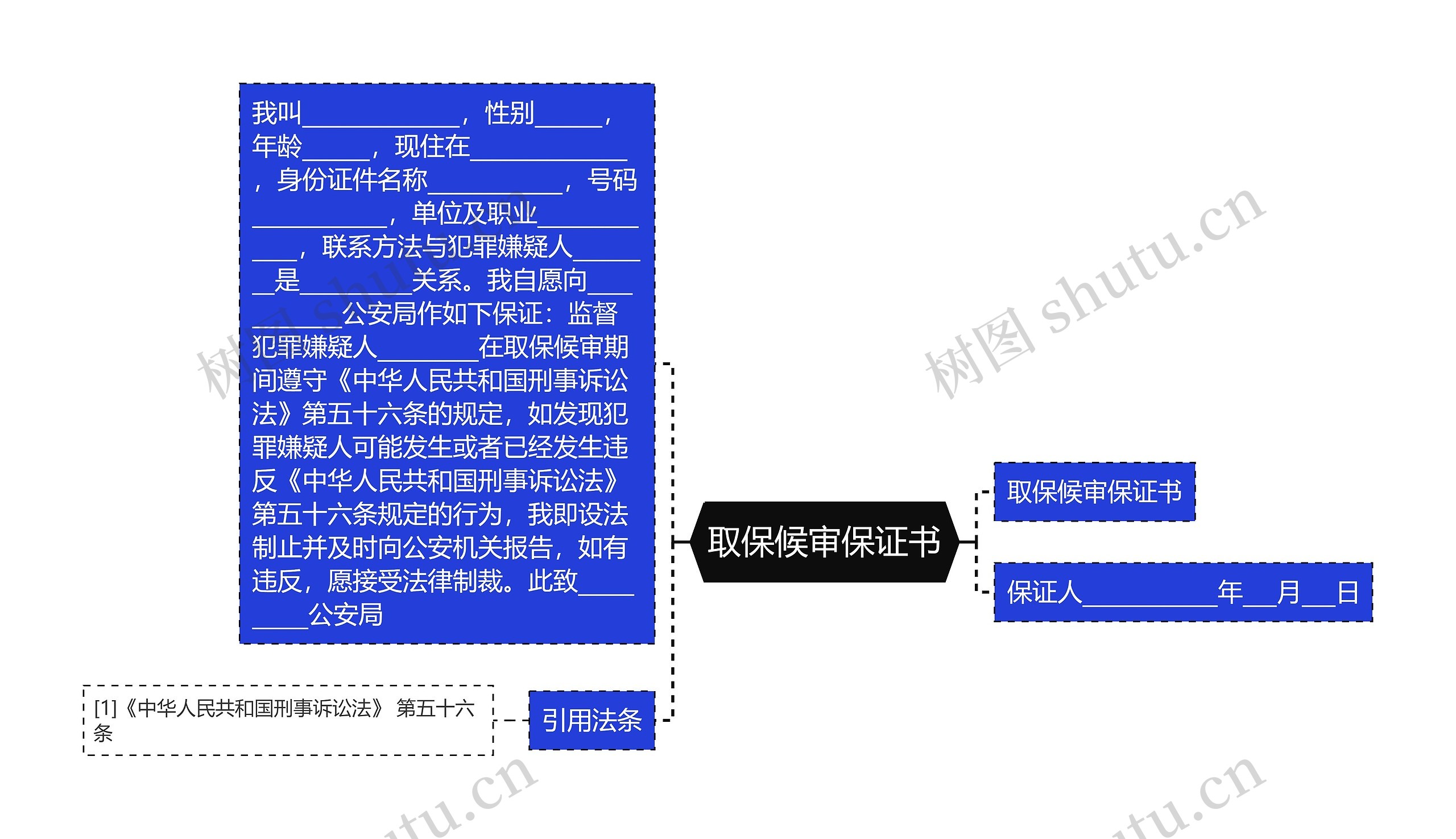 取保候审保证书思维导图