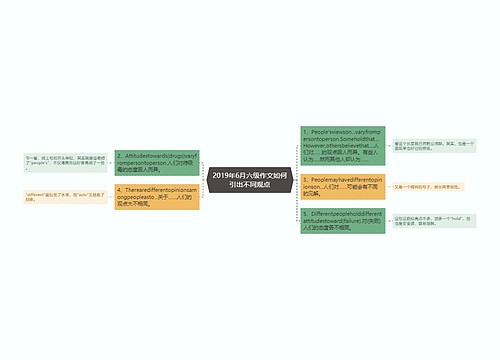 2019年6月六级作文如何引出不同观点