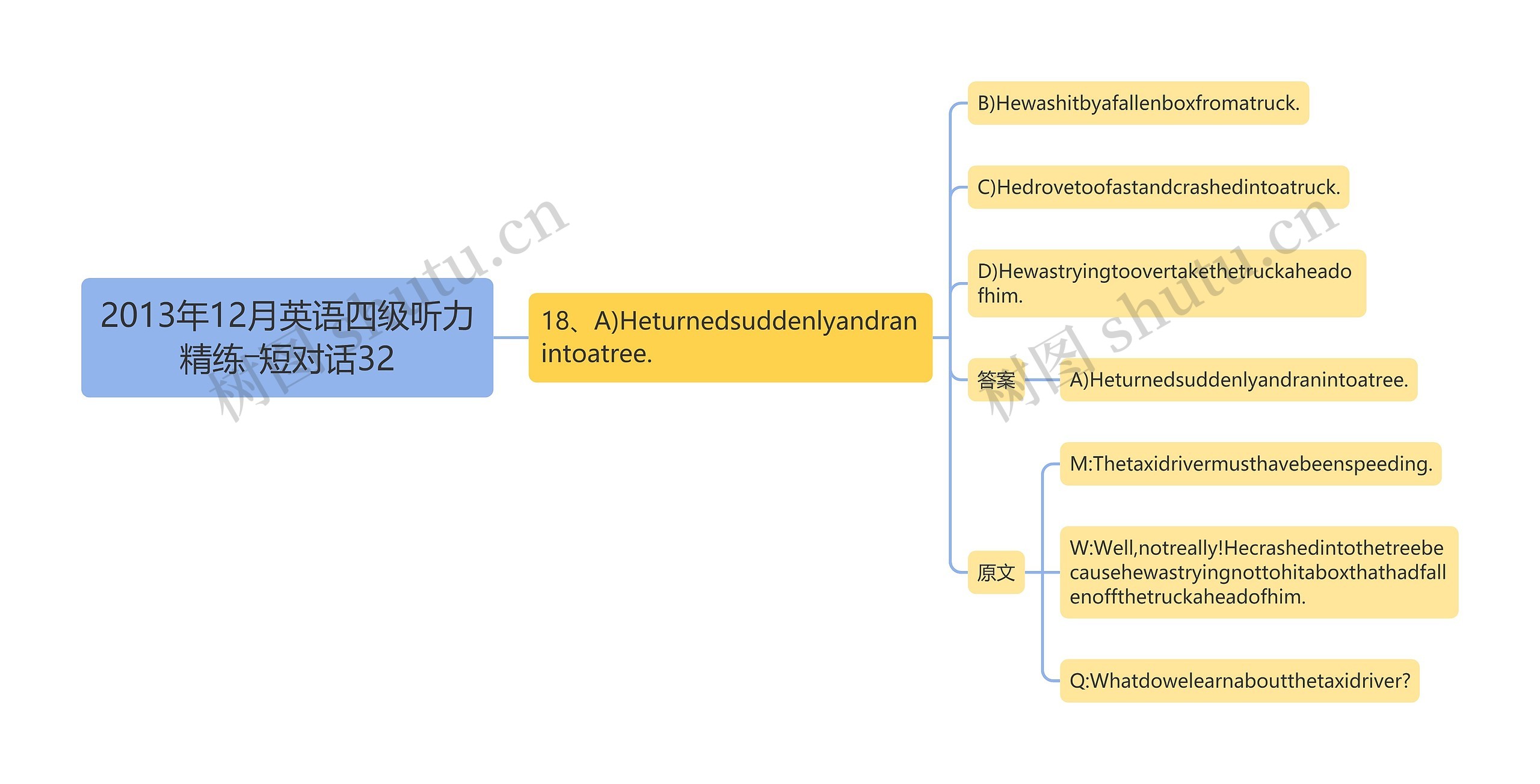 2013年12月英语四级听力精练―短对话32 2013年12月英语四级听力精练―短对话32