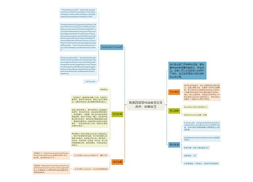 英语四级写作经典范文及点评：依靠自己