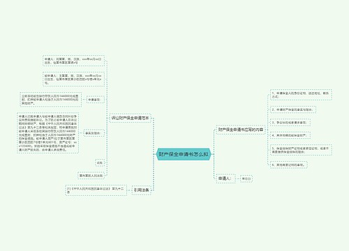 财产保全申请书怎么拟