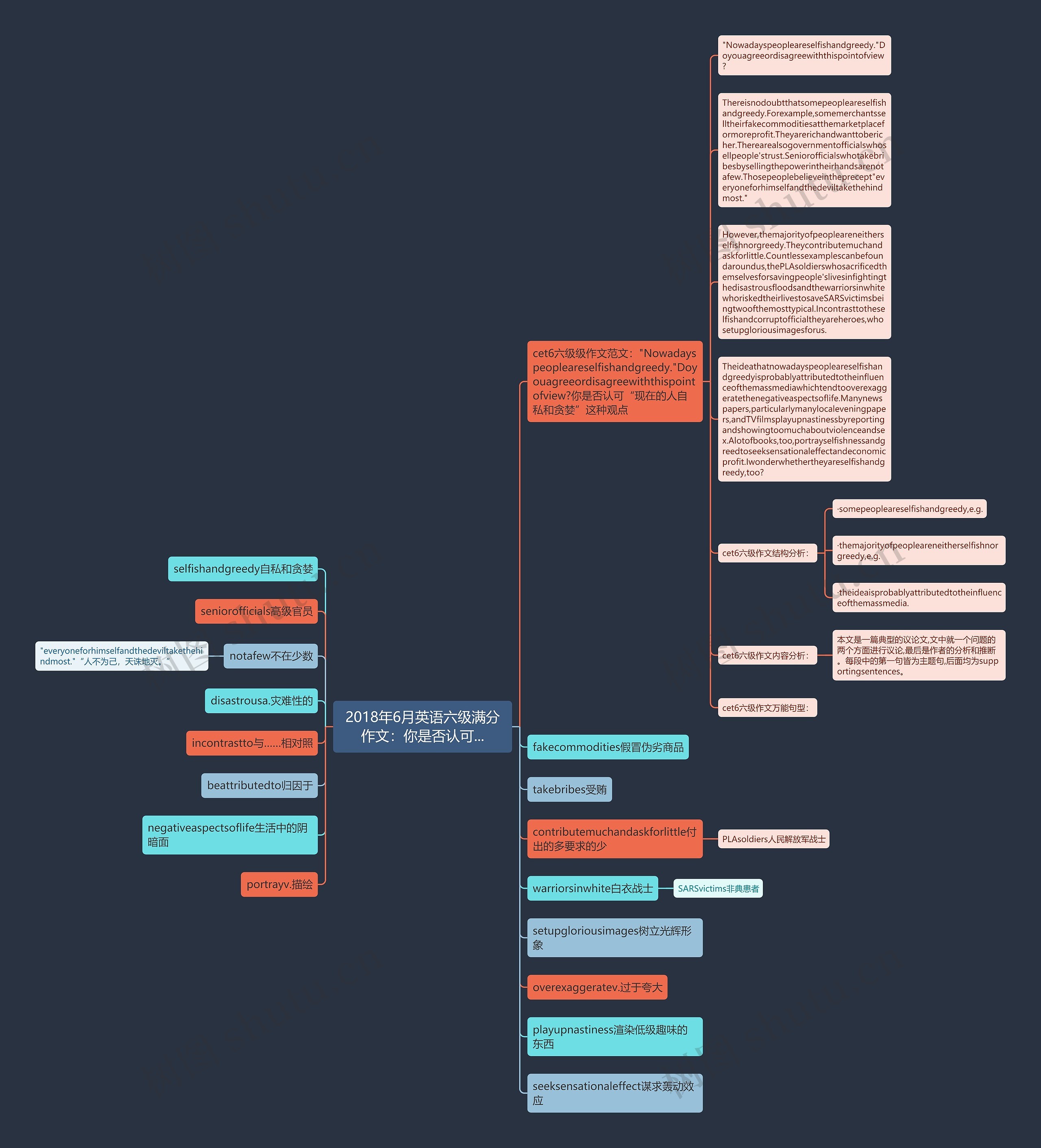 2018年6月英语六级满分作文：你是否认可...思维导图