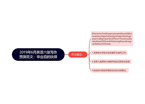 2019年6月英语六级写作预测范文：毕业后的抉择