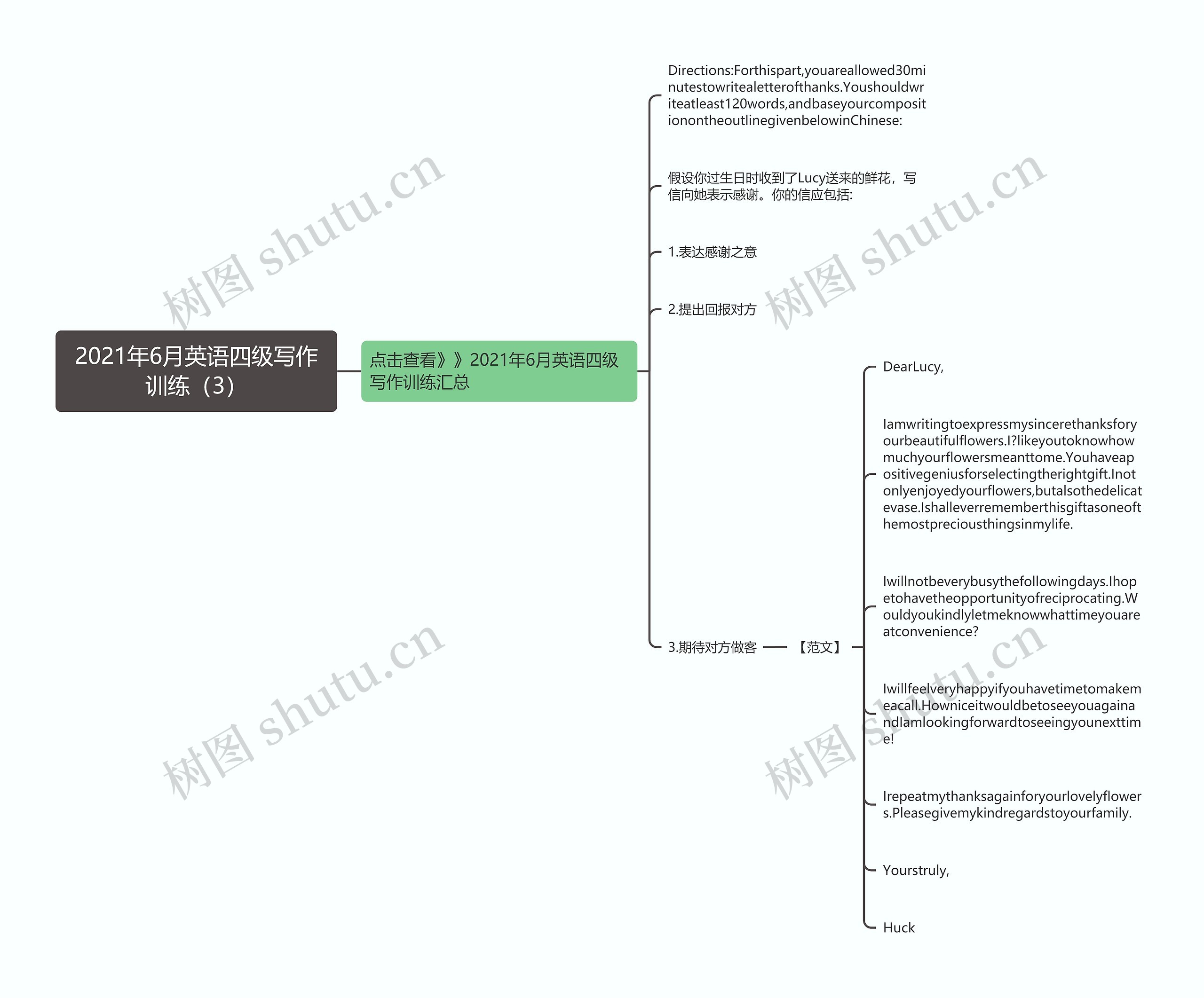 2021年6月英语四级写作训练（3）思维导图