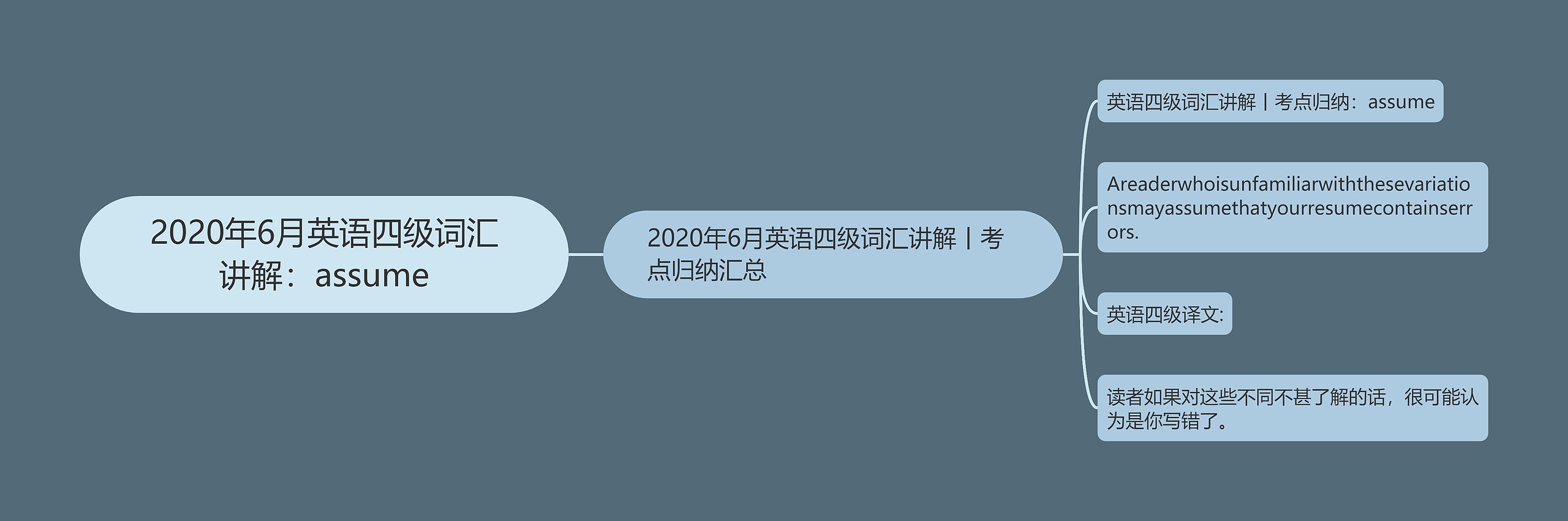 2020年6月英语四级词汇讲解：assume
