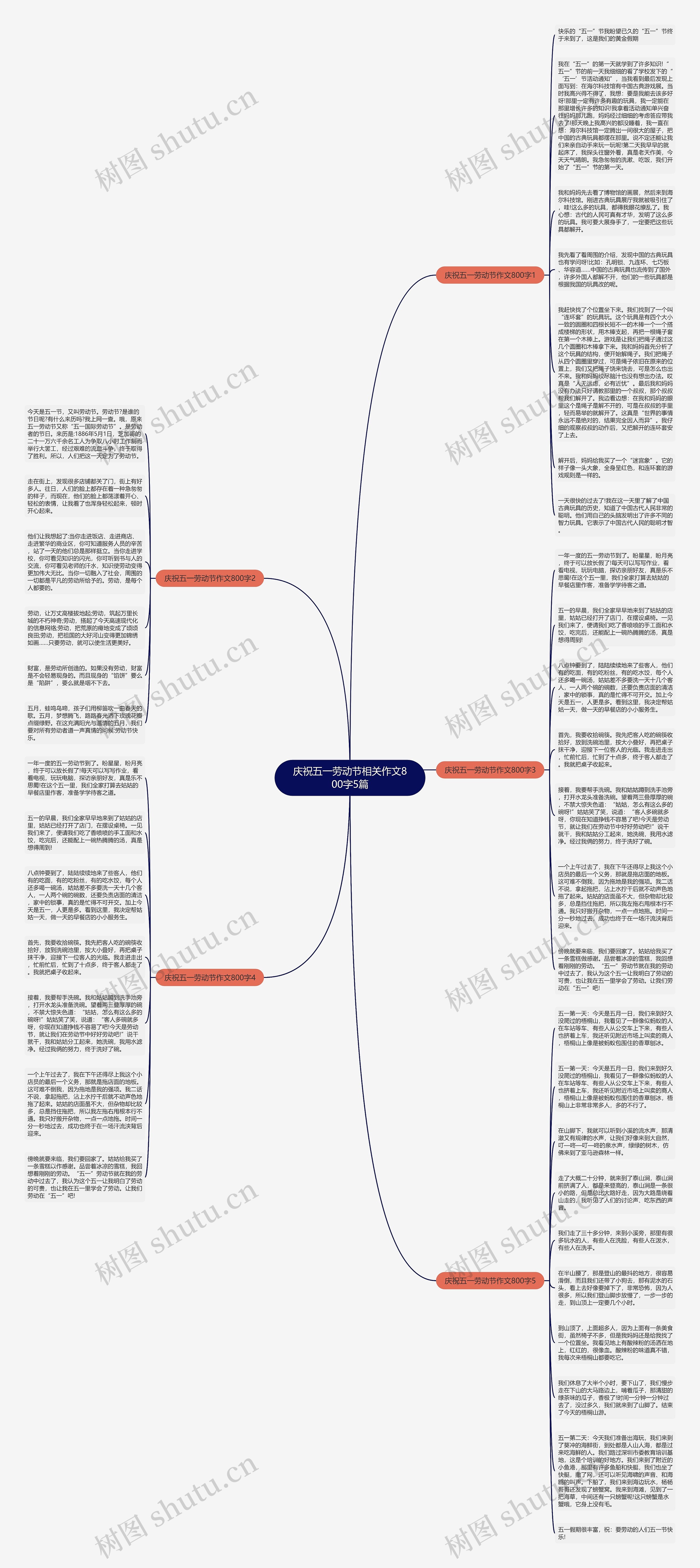 庆祝五一劳动节相关作文800字5篇思维导图