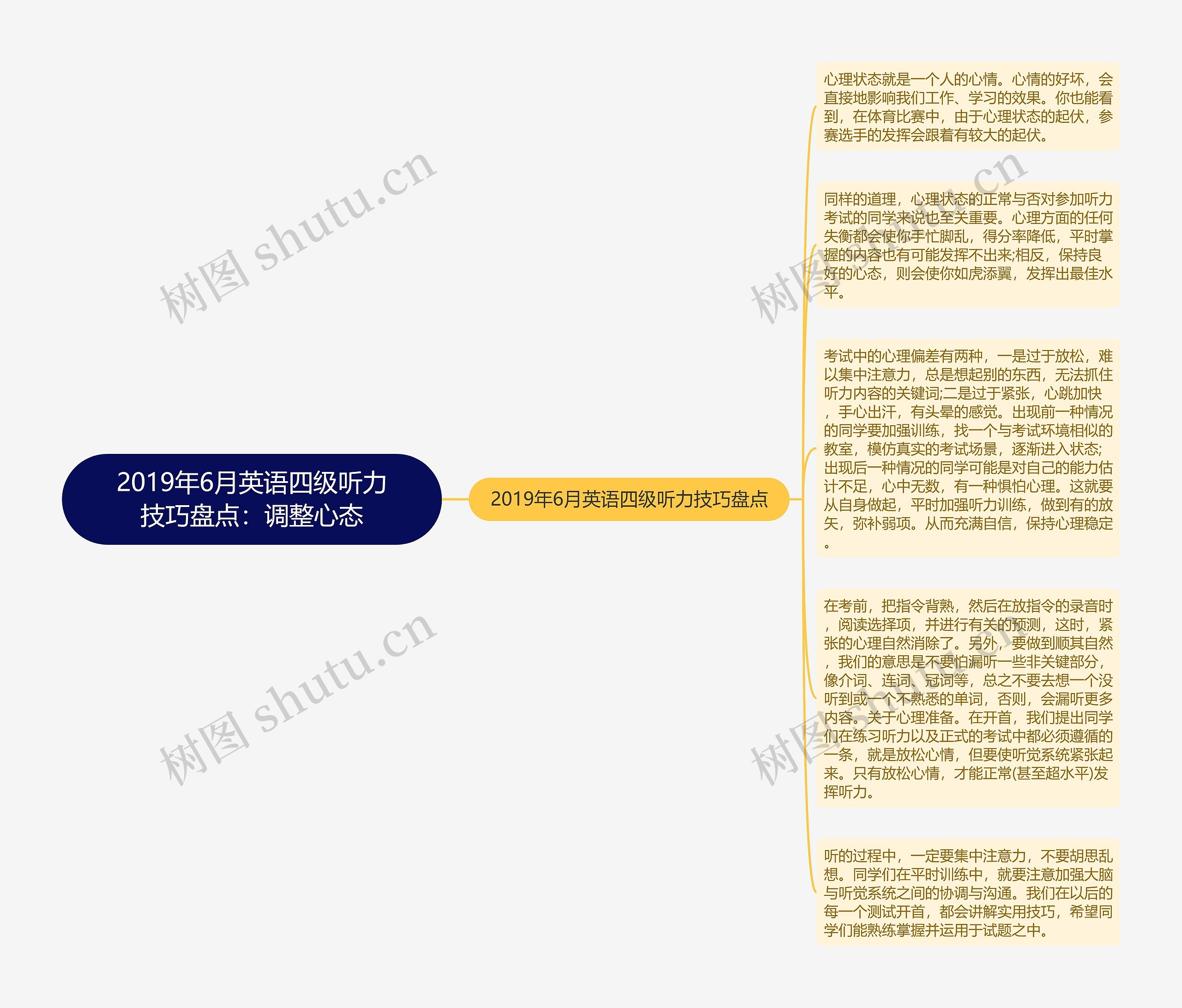 2019年6月英语四级听力技巧盘点：调整心态