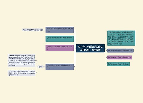 2018年12月英语六级作文常用句型：表示原因