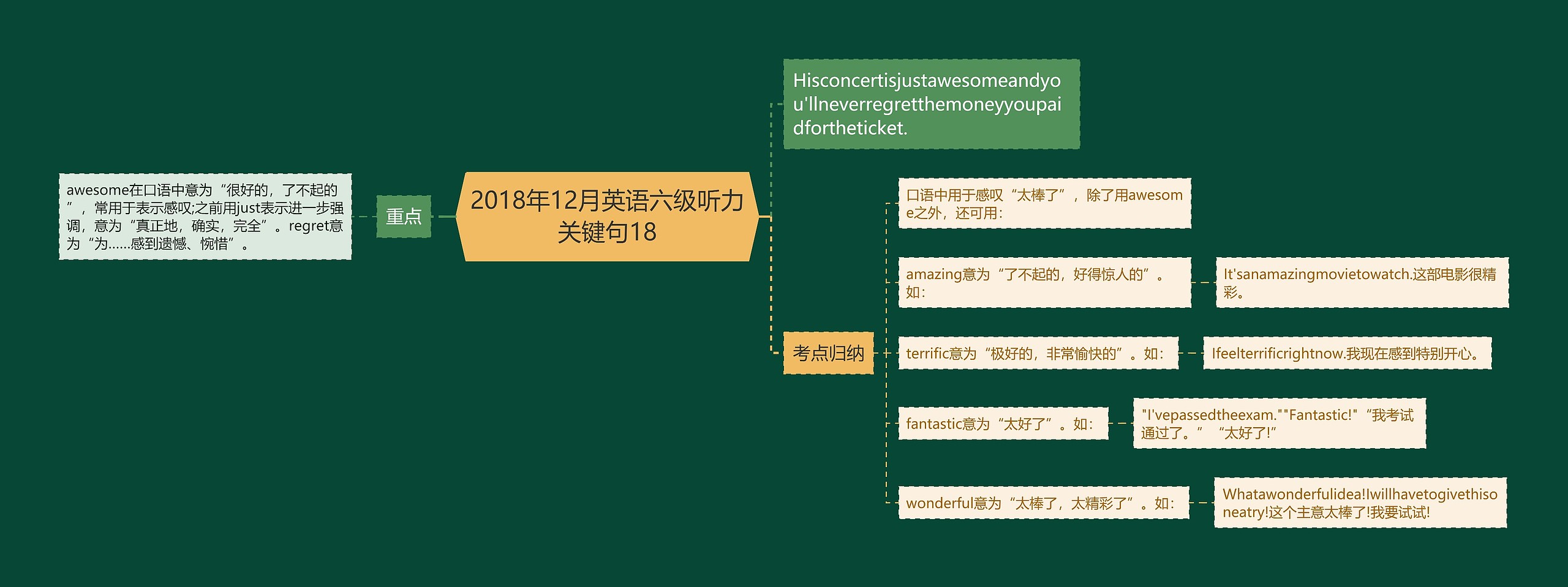 2018年12月英语六级听力关键句18