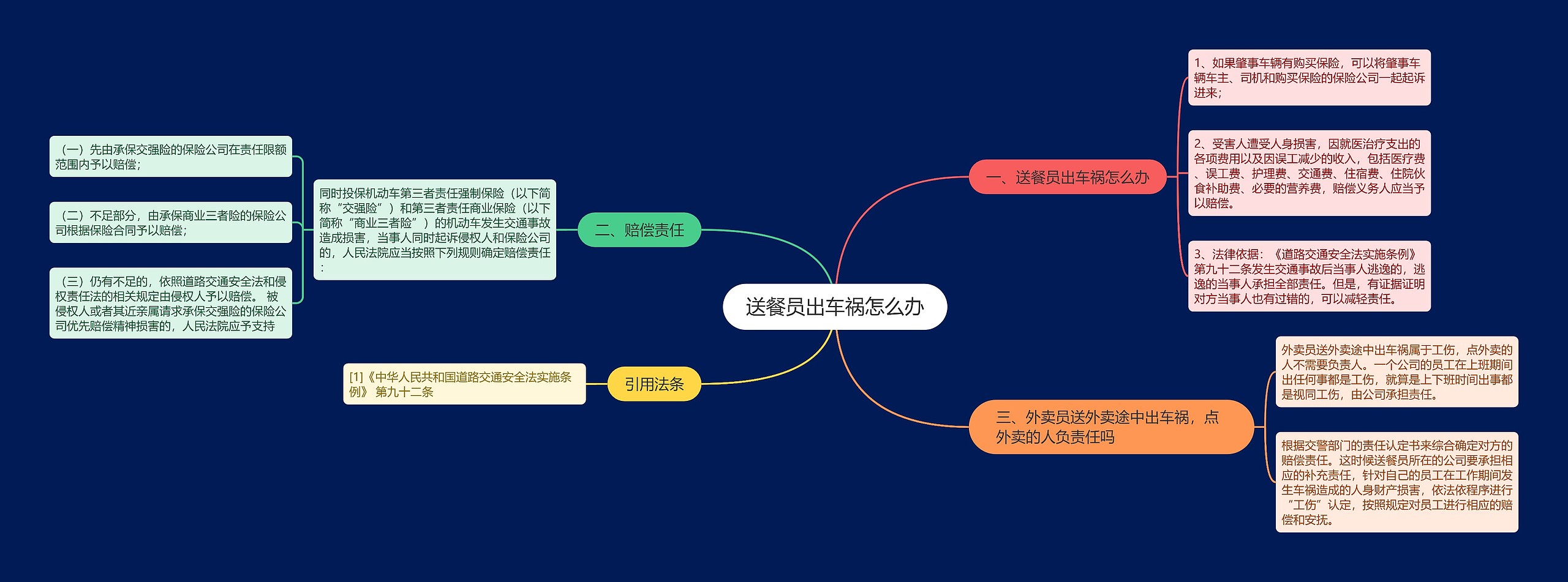 送餐员出车祸怎么办思维导图