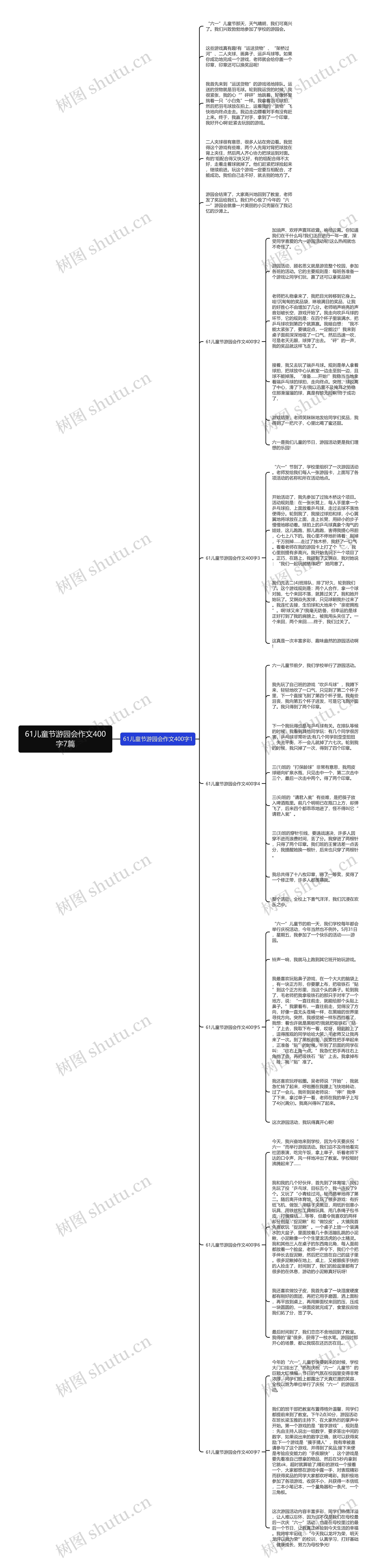 61儿童节游园会作文400字7篇思维导图