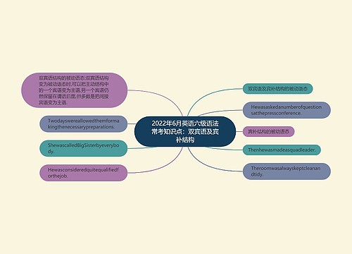 2022年6月英语六级语法常考知识点：双宾语及宾补结构