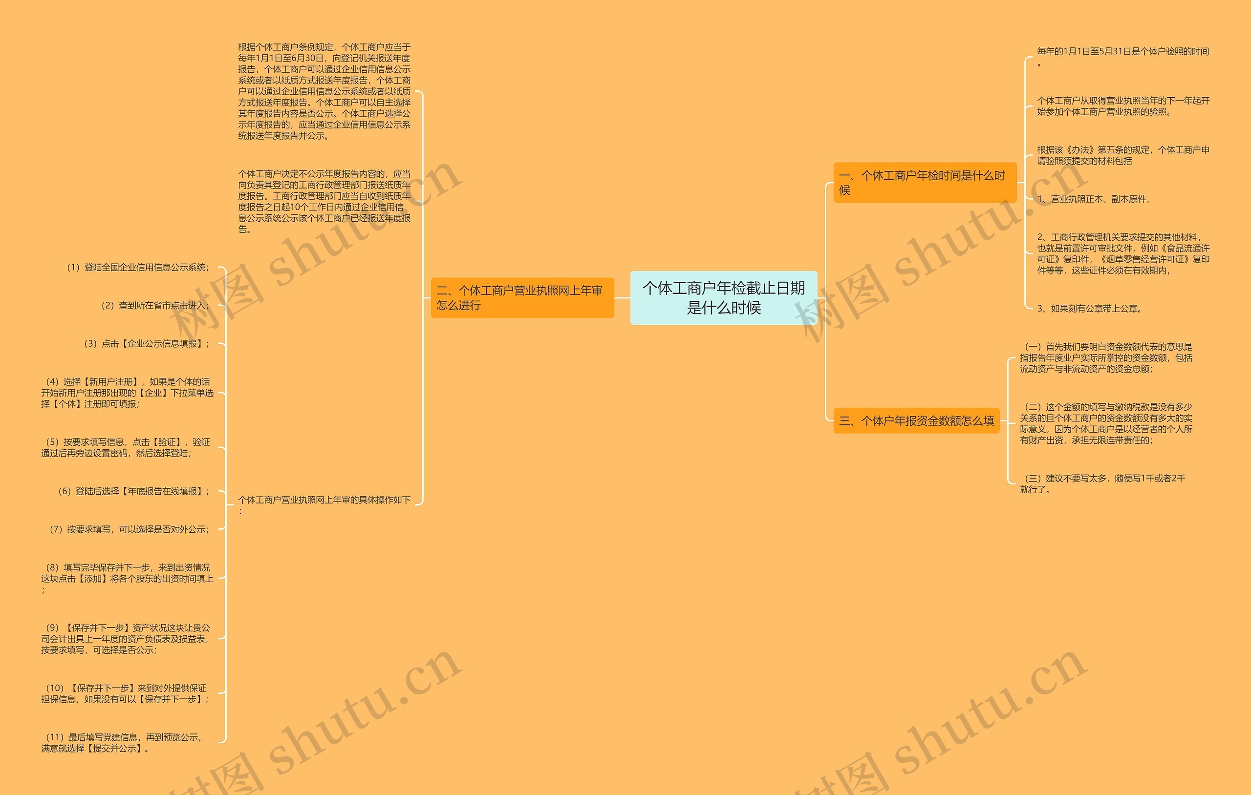 个体工商户年检截止日期是什么时候