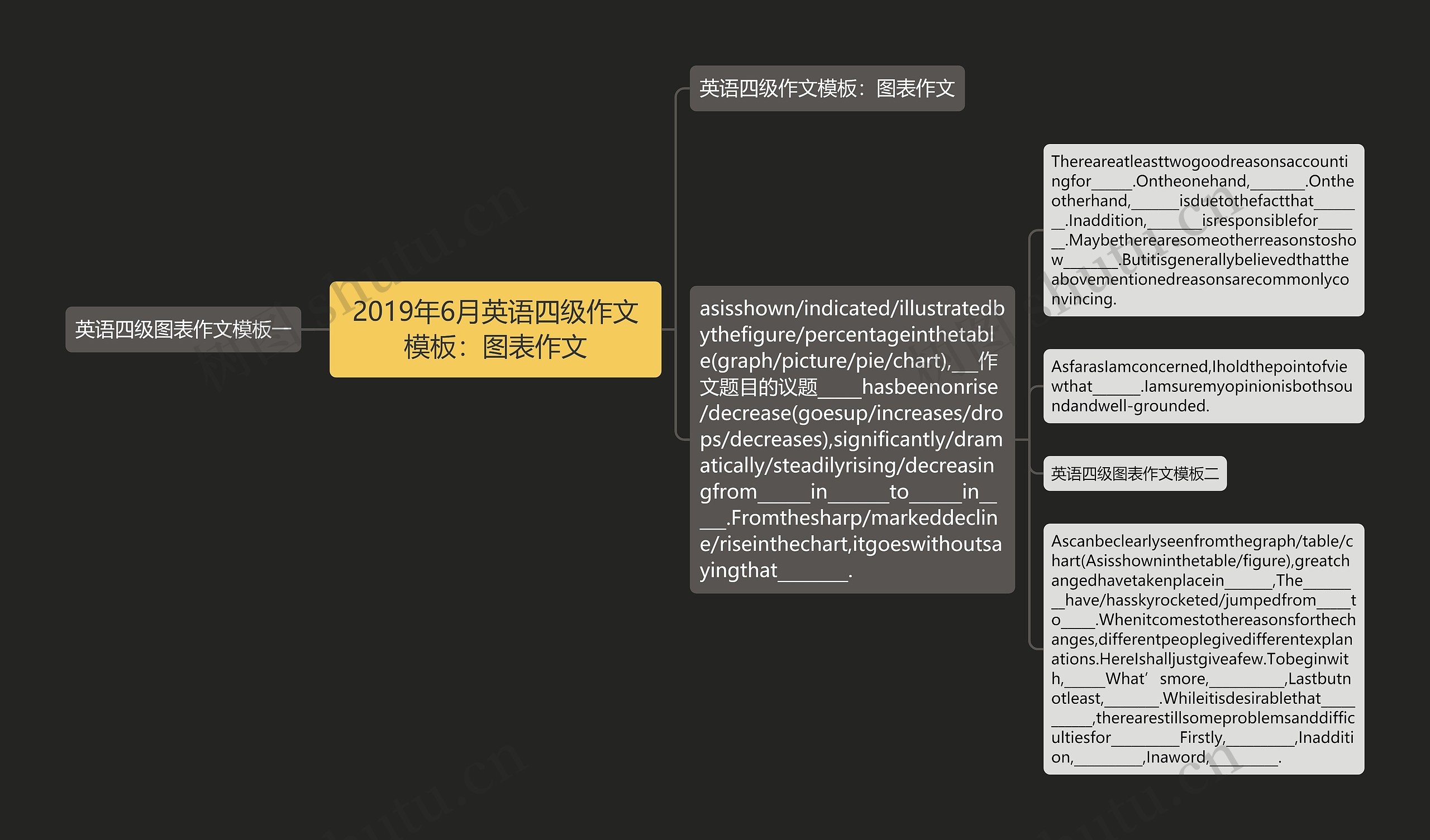 2019年6月英语四级作文模板：图表作文