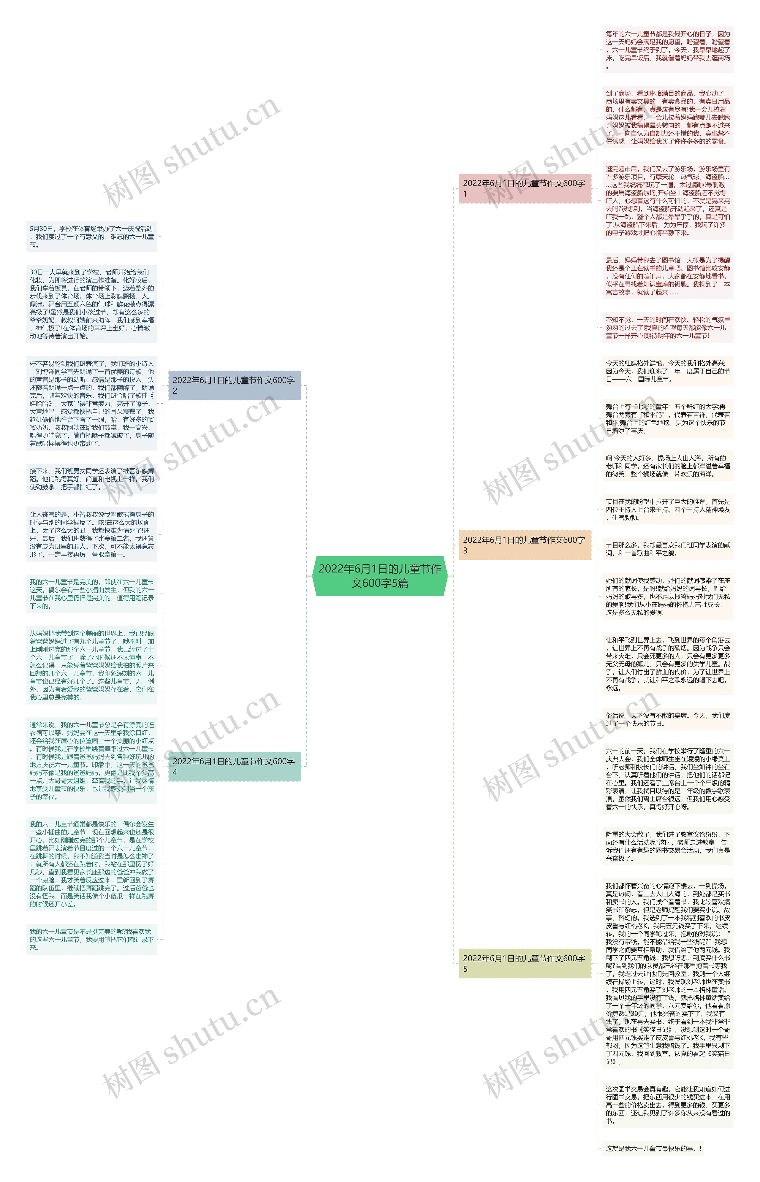 2022年6月1日的儿童节作文600字5篇