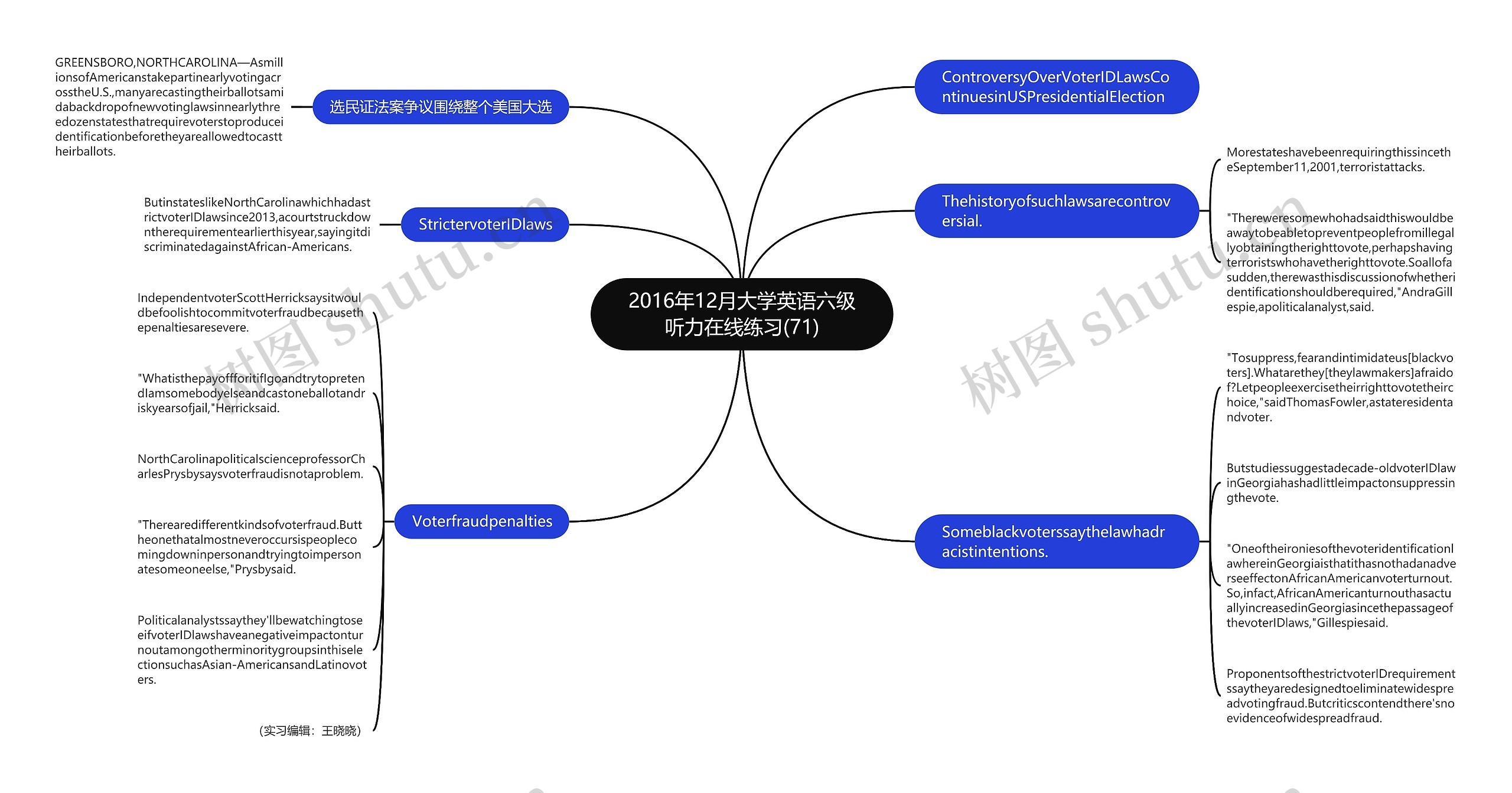 2016年12月大学英语六级听力在线练习(71)思维导图