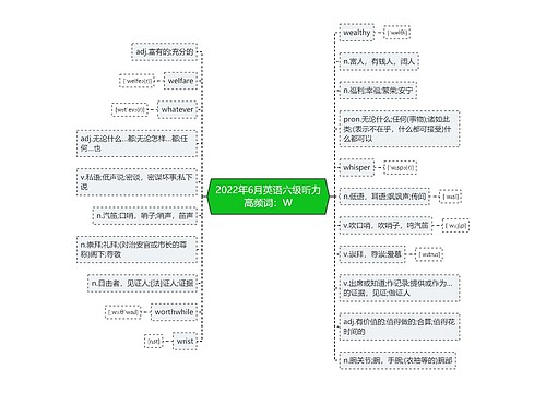 2022年6月英语六级听力高频词：W