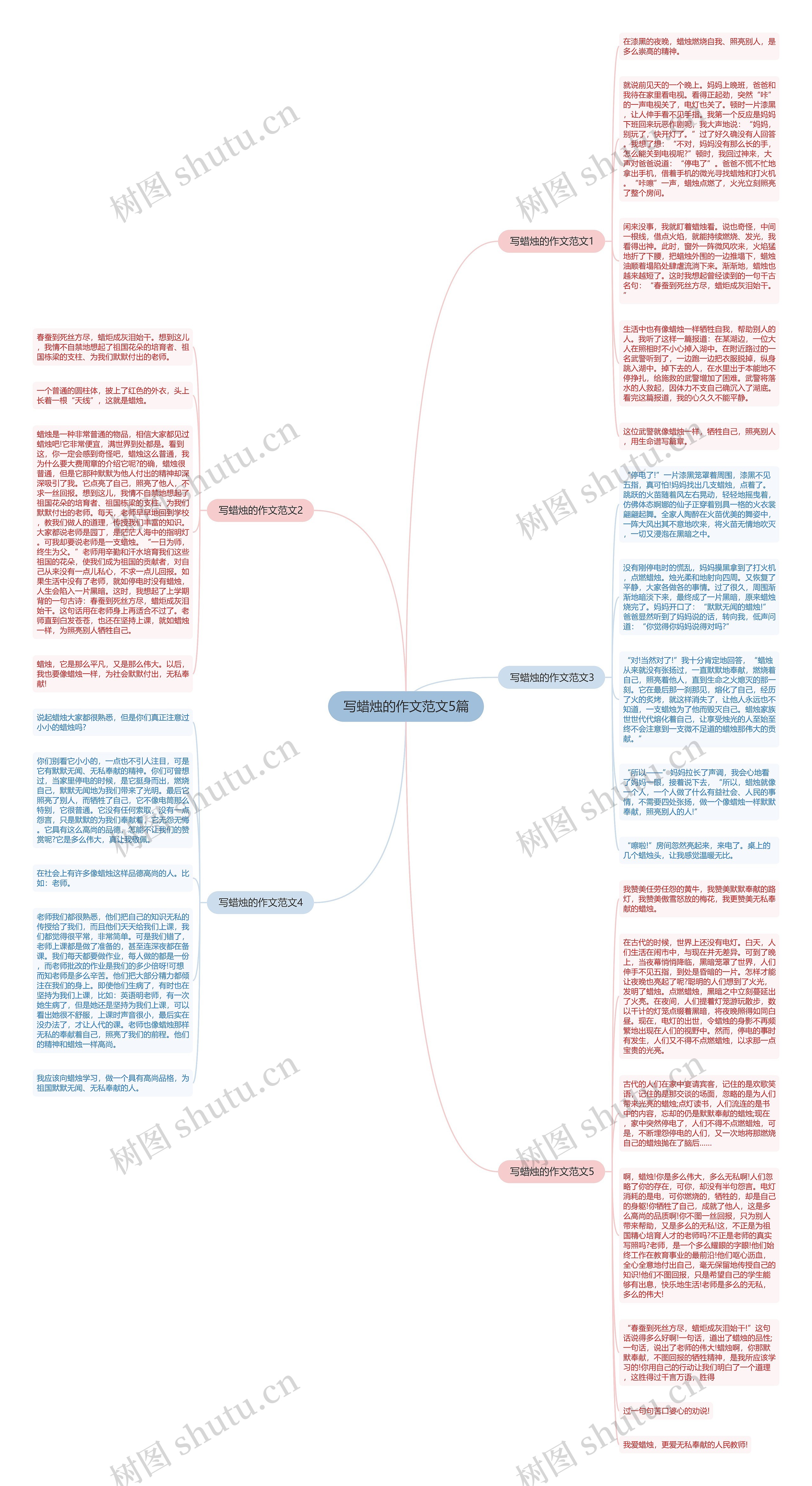 写蜡烛的作文范文5篇思维导图
