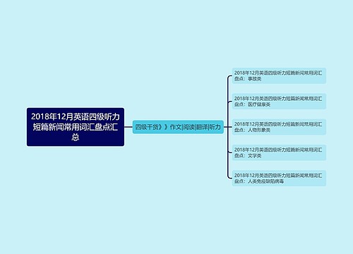 2018年12月英语四级听力短篇新闻常用词汇盘点汇总