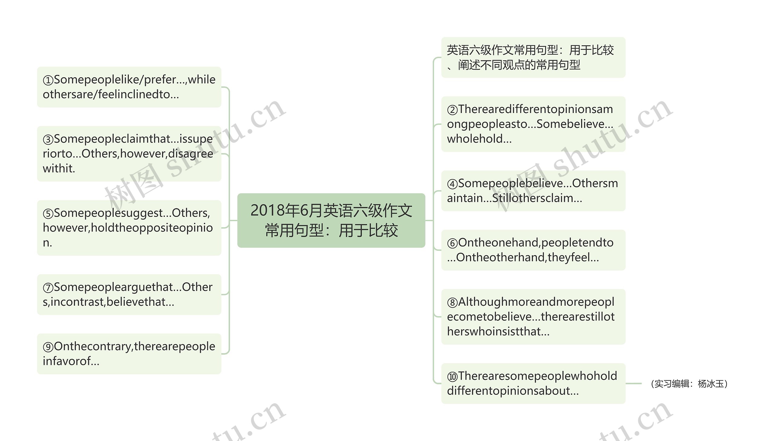 2018年6月英语六级作文常用句型：用于比较