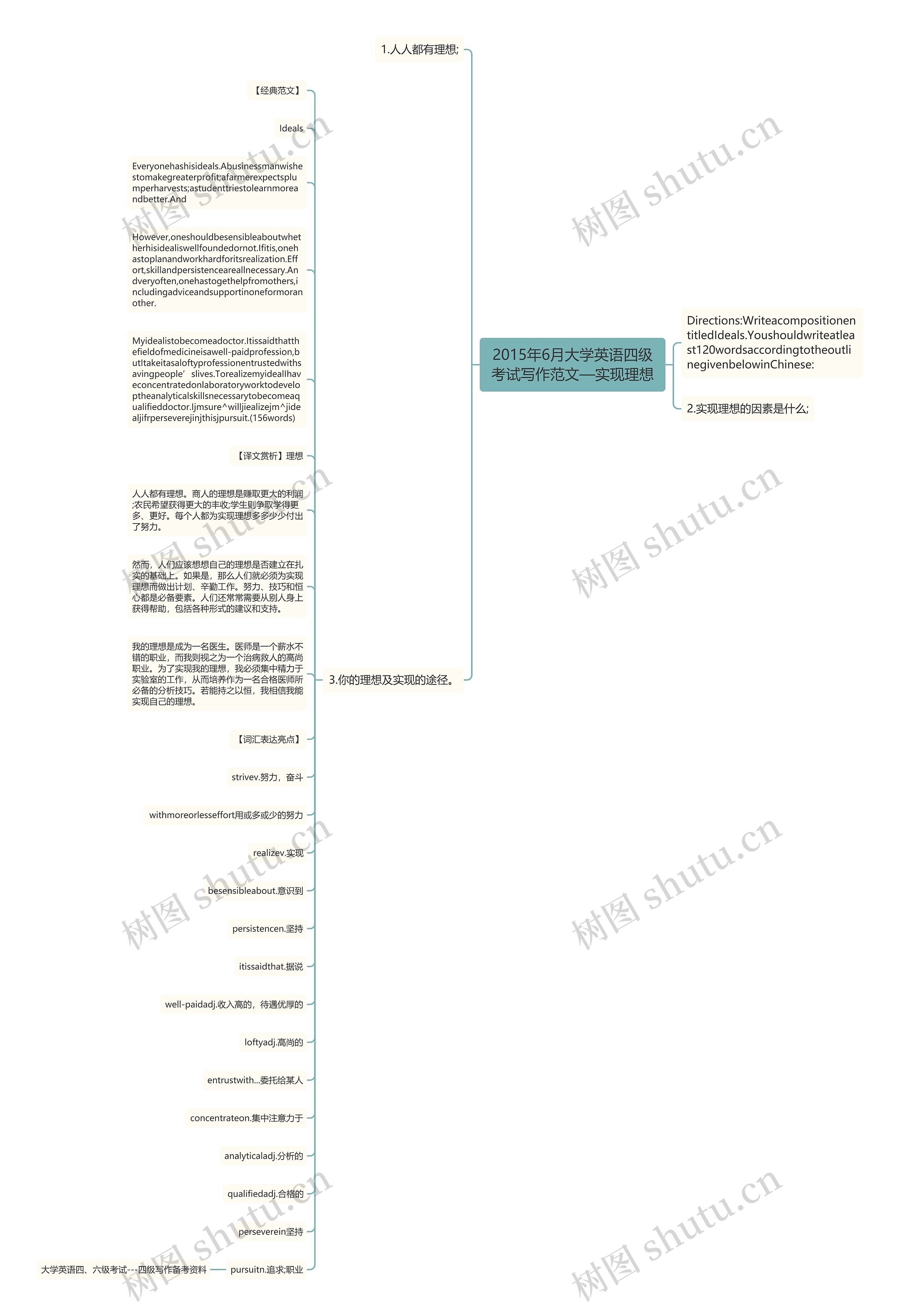 2015年6月大学英语四级考试写作范文—实现理想