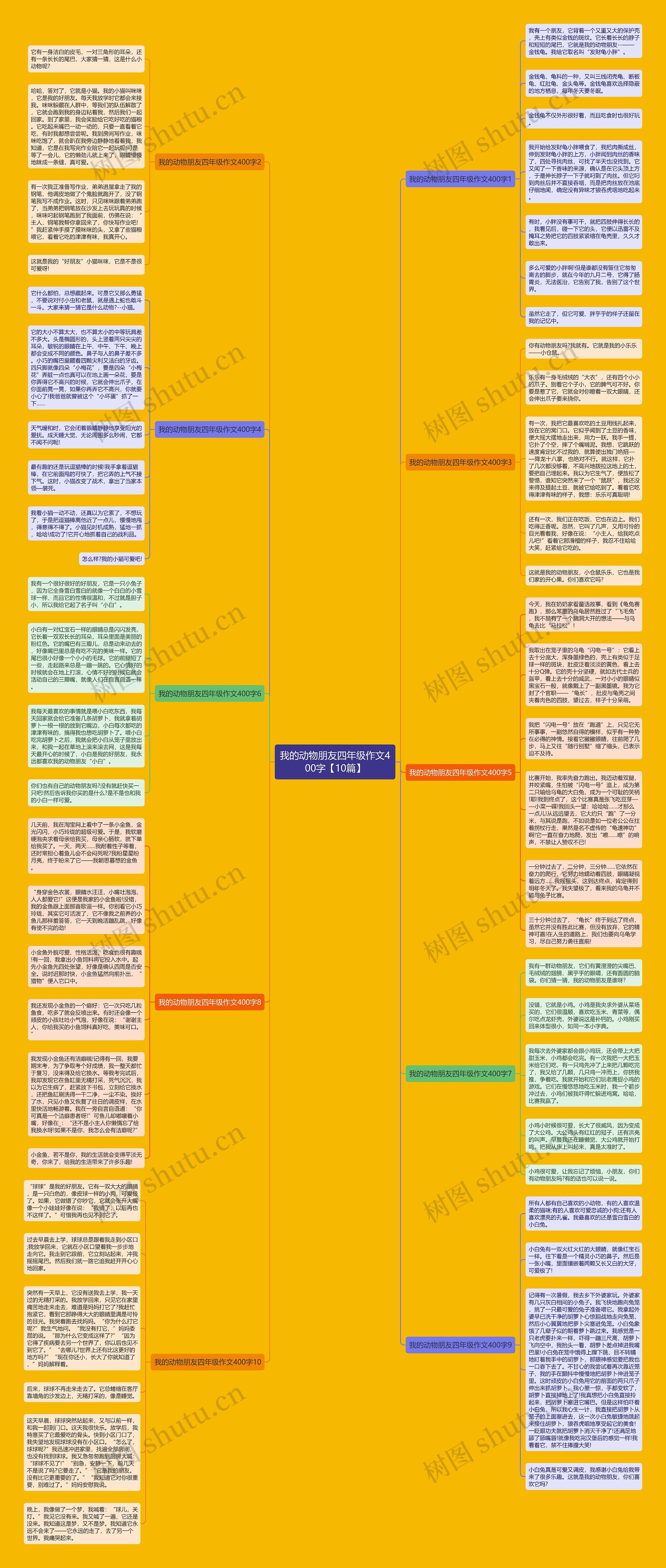 我的动物朋友四年级作文400字【10篇】思维导图