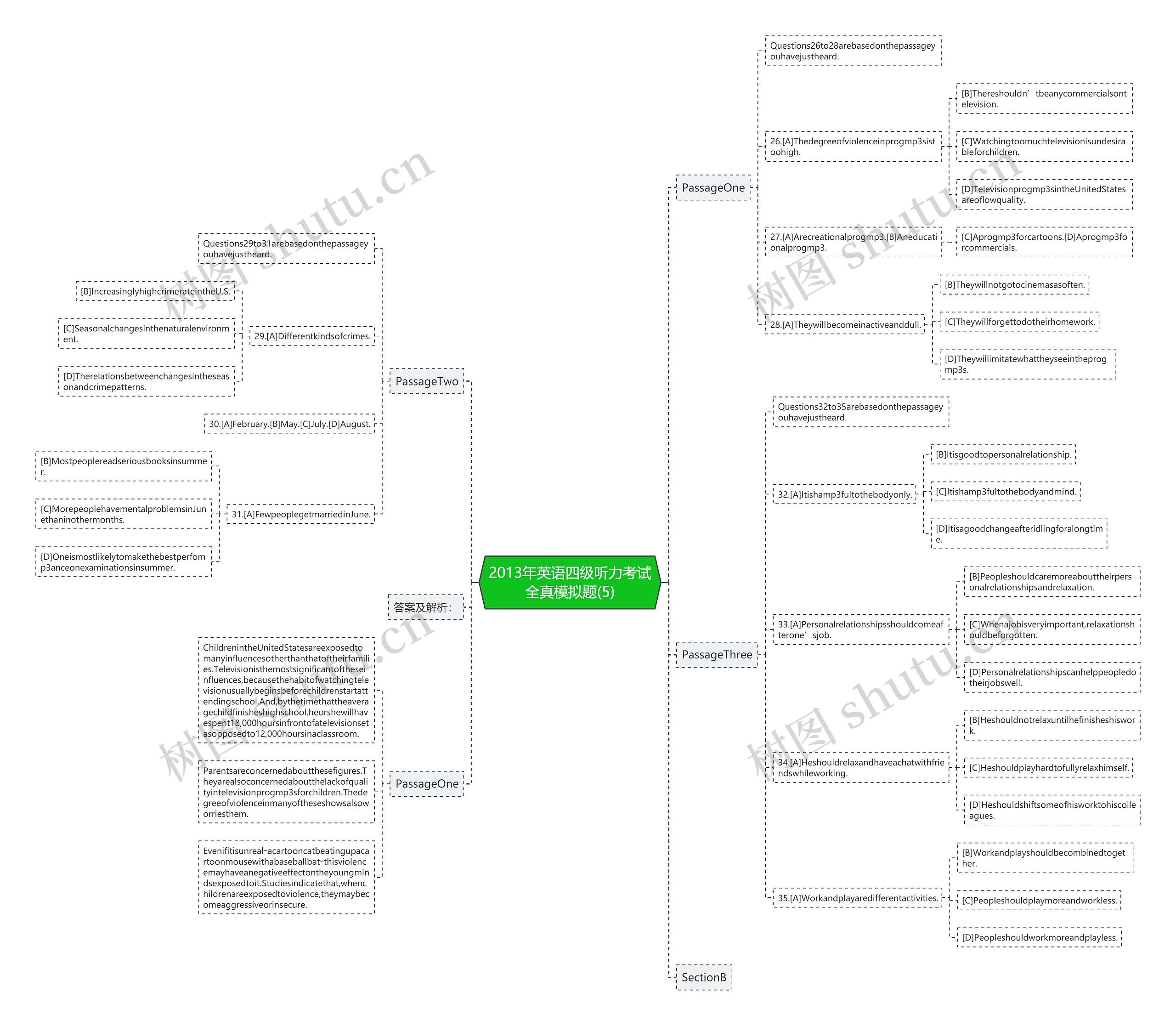 2013年英语四级听力考试全真模拟题(5)思维导图