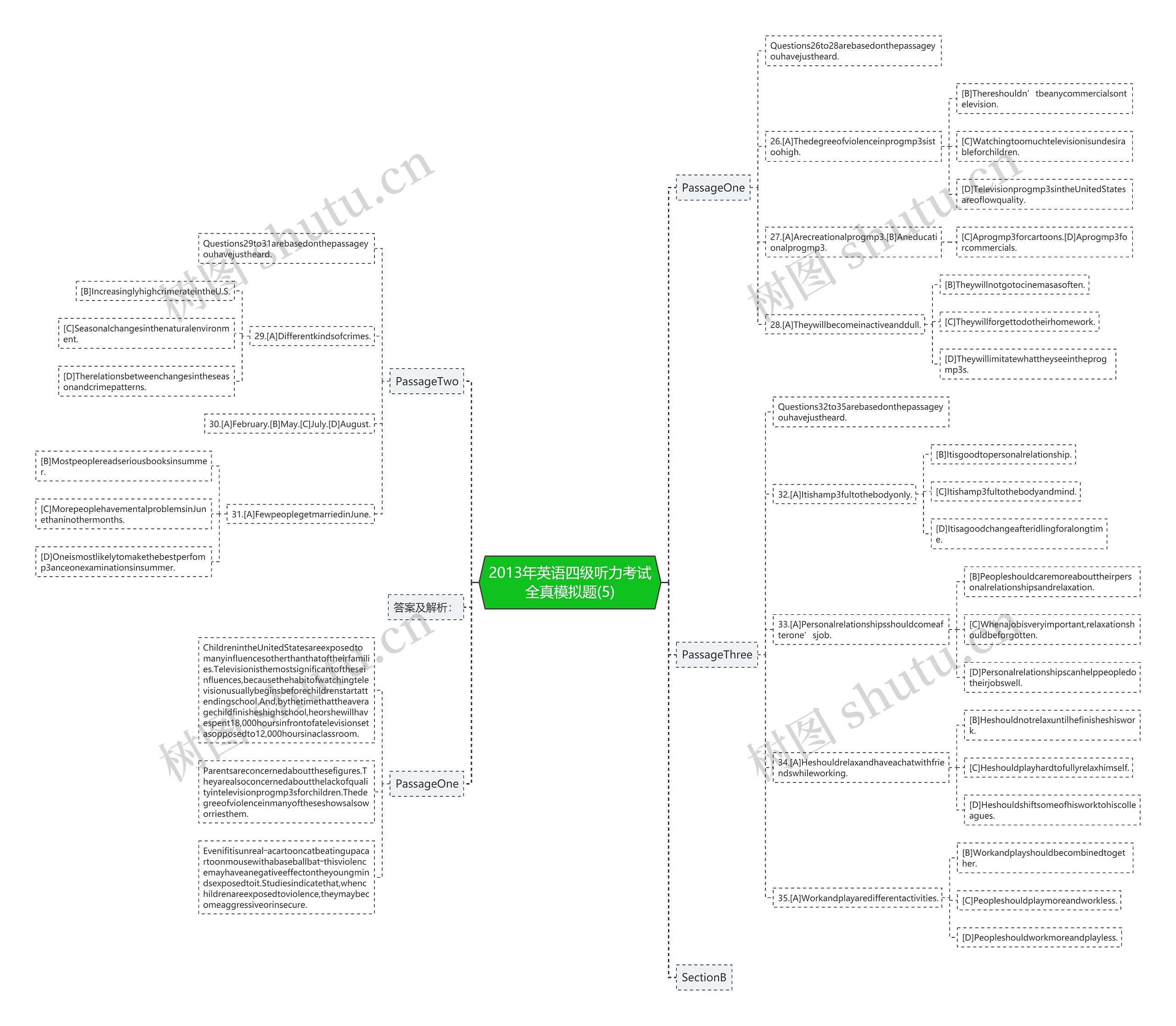 2013年英语四级听力考试全真模拟题(5) 2013年英语四级听力考试全真模拟题(5)
