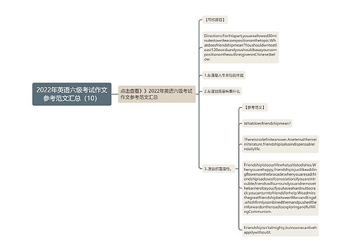 2022年英语六级考试作文参考范文汇总（10）