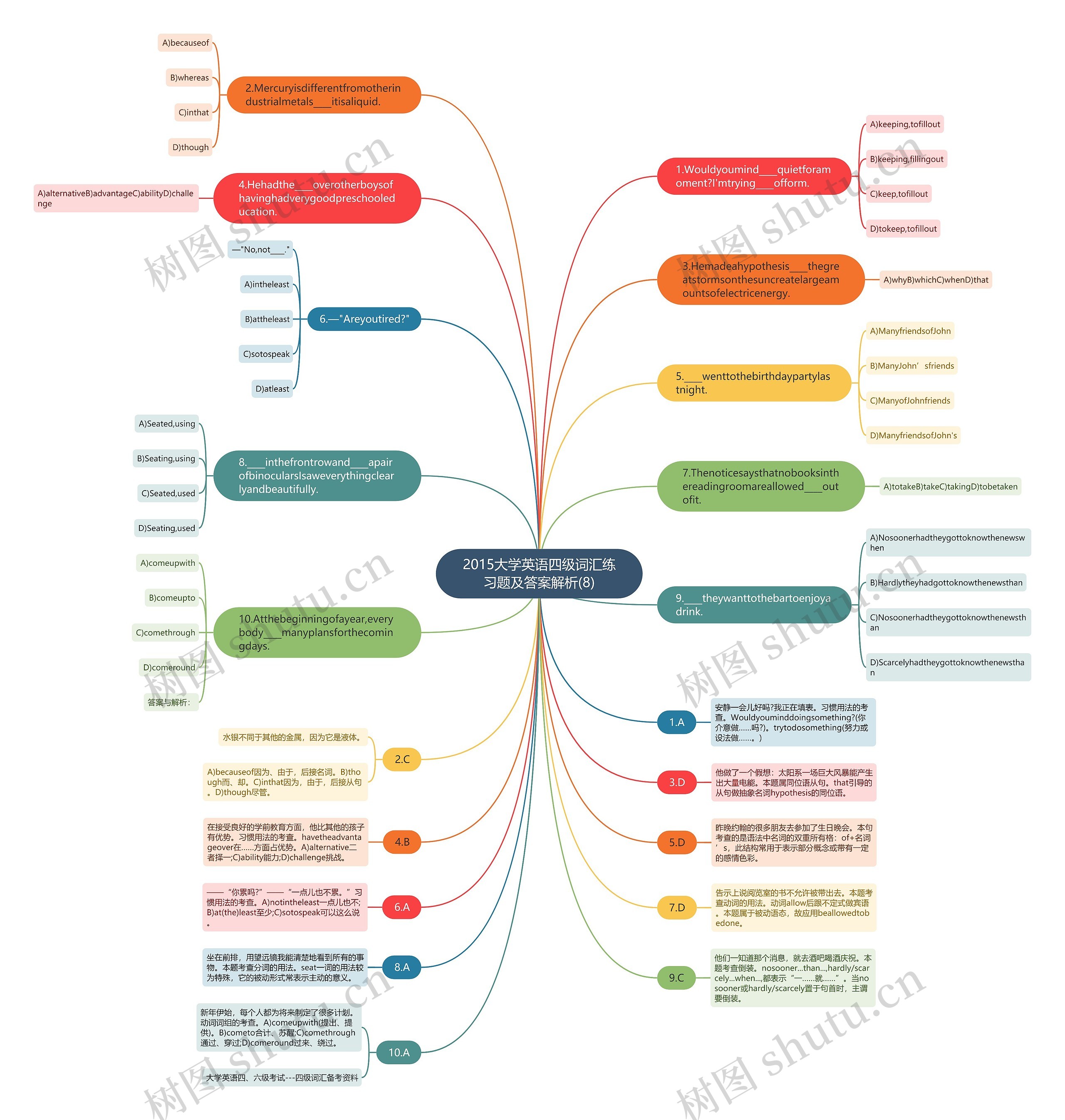 2015大学英语四级词汇练习题及答案解析(8)思维导图