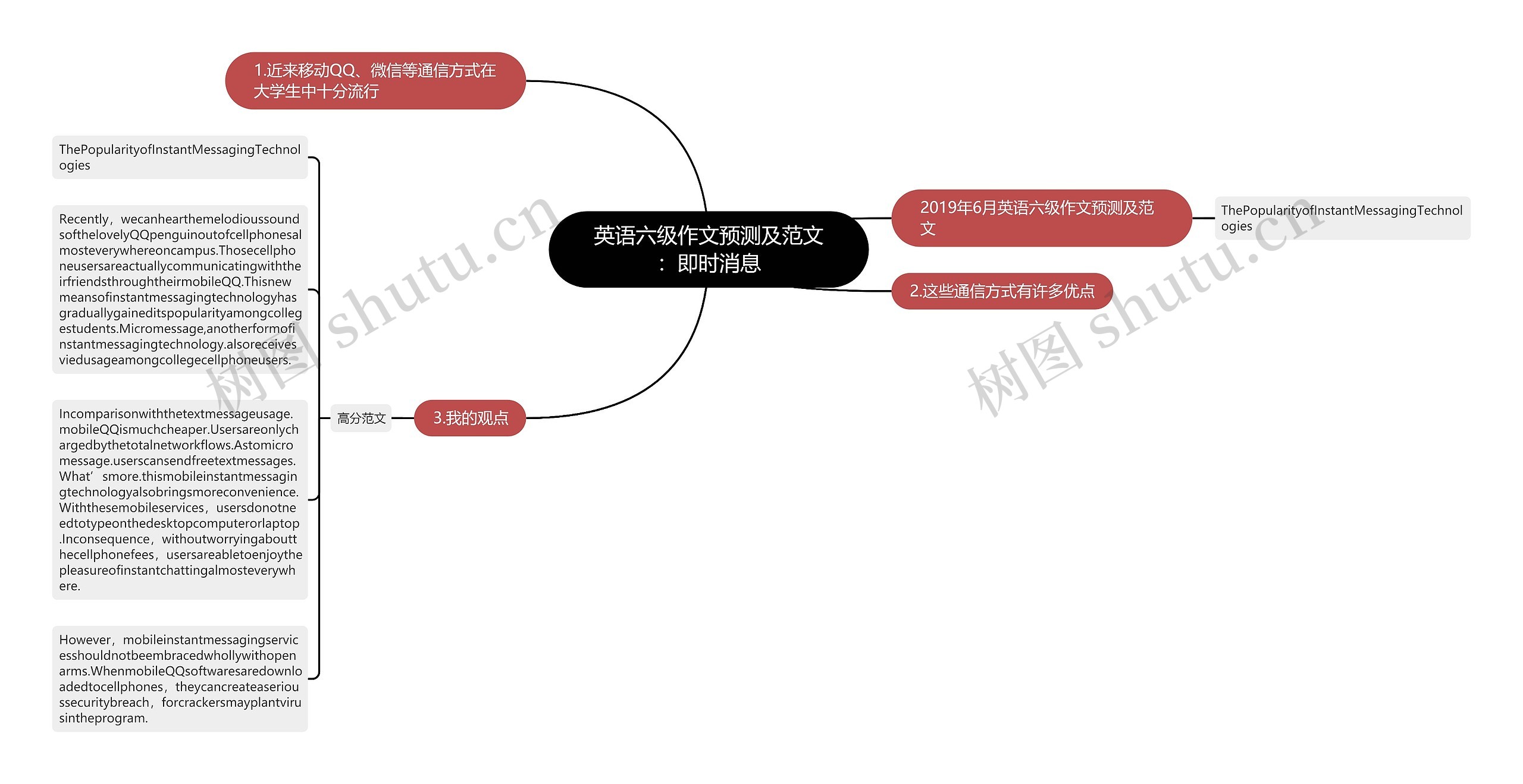 英语六级作文预测及范文：即时消息思维导图