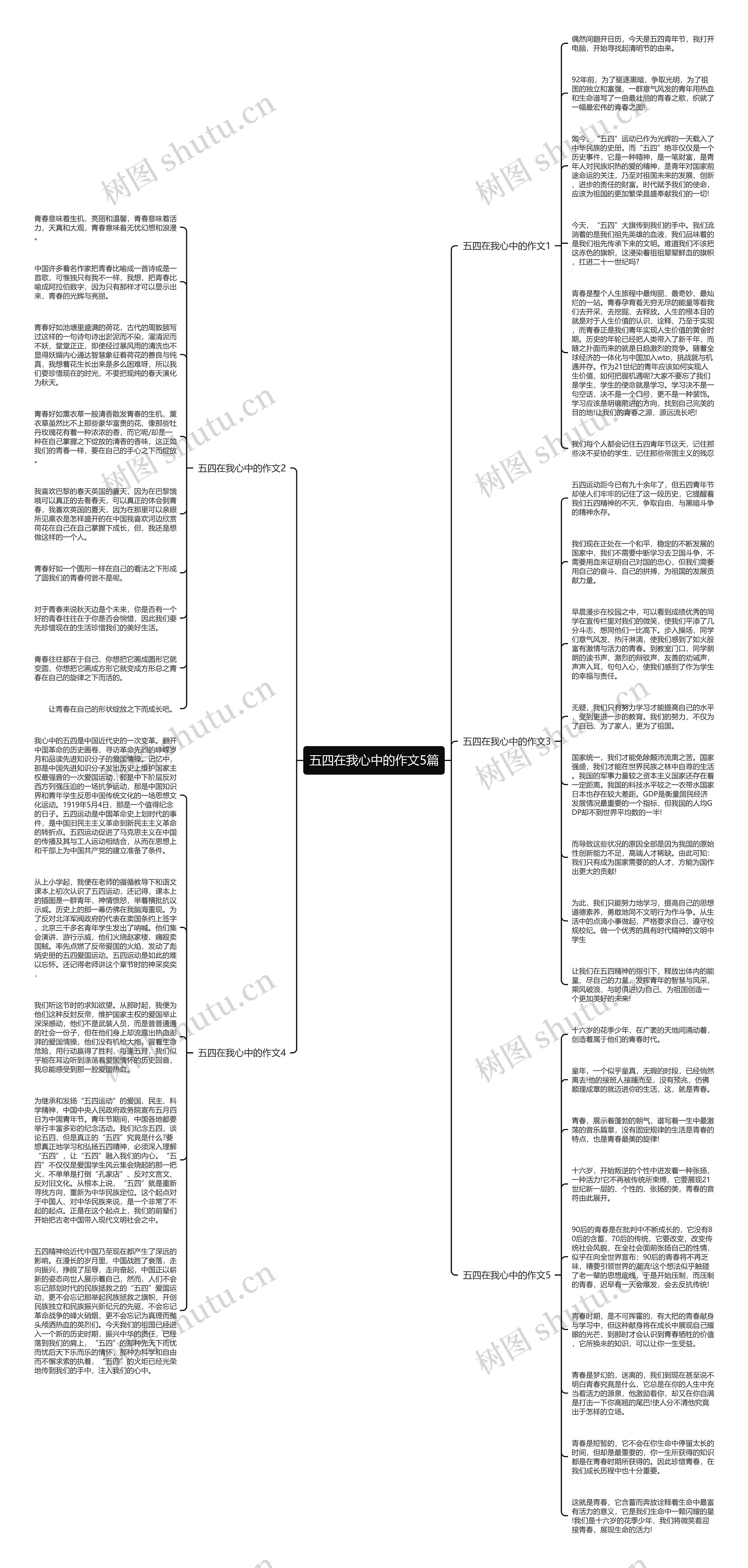 五四在我心中的作文5篇思维导图