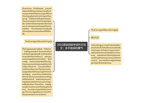 2022英语四级考试作文范文：永不放弃的勇气