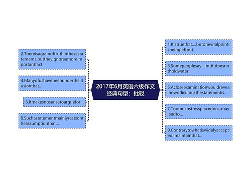 2017年6月英语六级作文经典句型：批驳