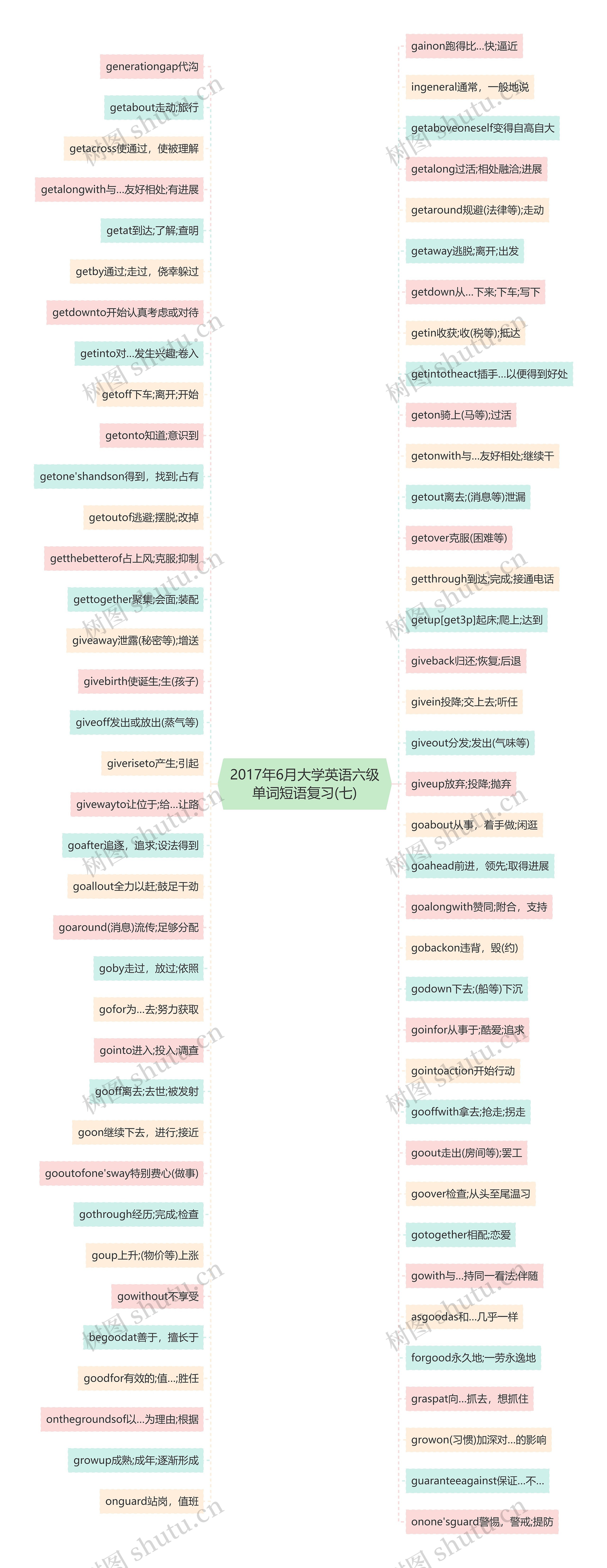 2017年6月大学英语六级单词短语复习(七)思维导图