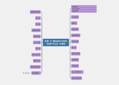 变更《广播电视节目制作经营许可证》申请表