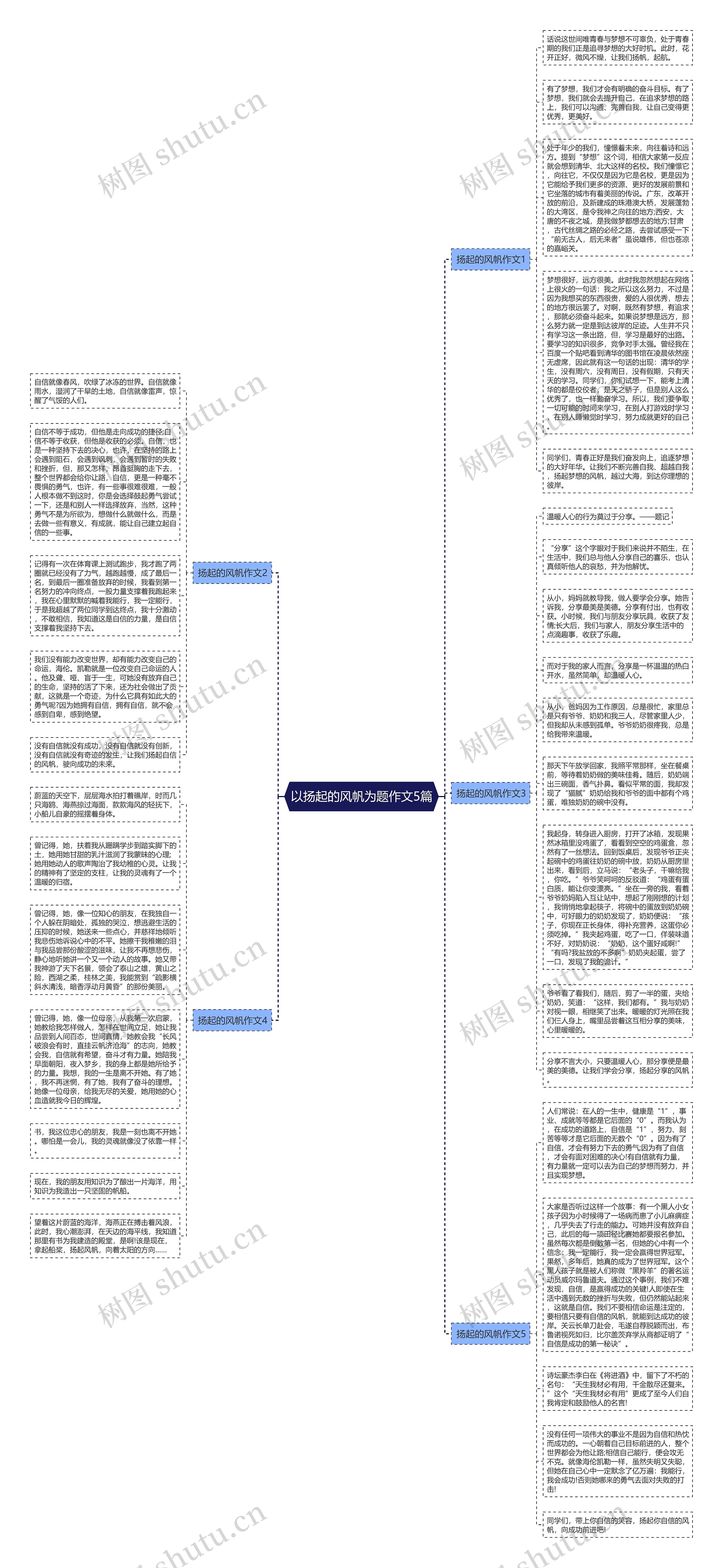 以扬起的风帆为题作文5篇思维导图