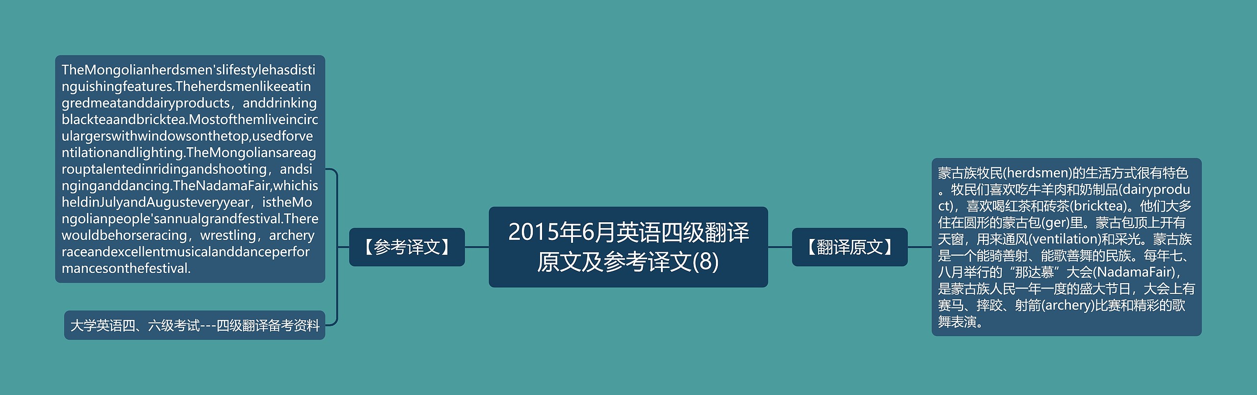 2015年6月英语四级翻译原文及参考译文(8)思维导图