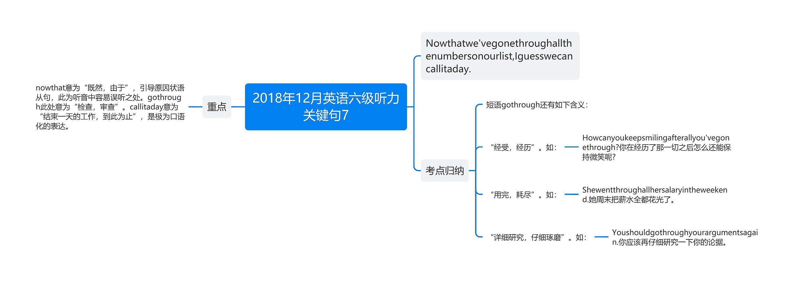 2018年12月英语六级听力关键句7