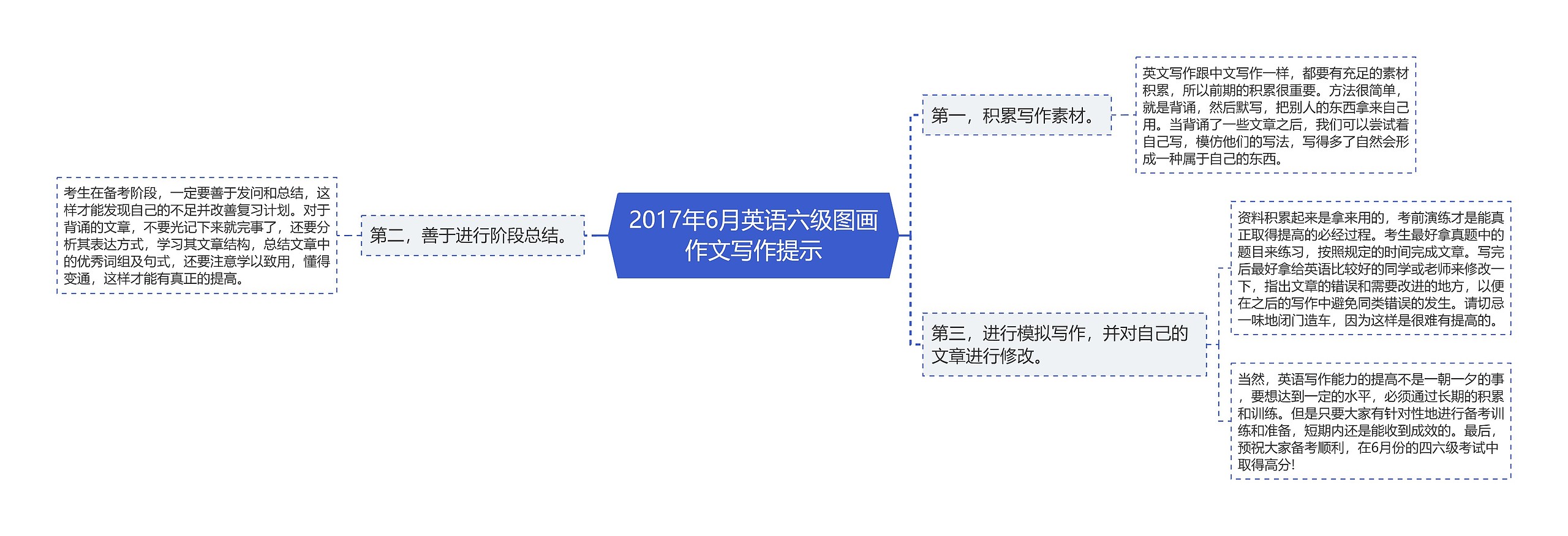 2017年6月英语六级图画作文写作提示