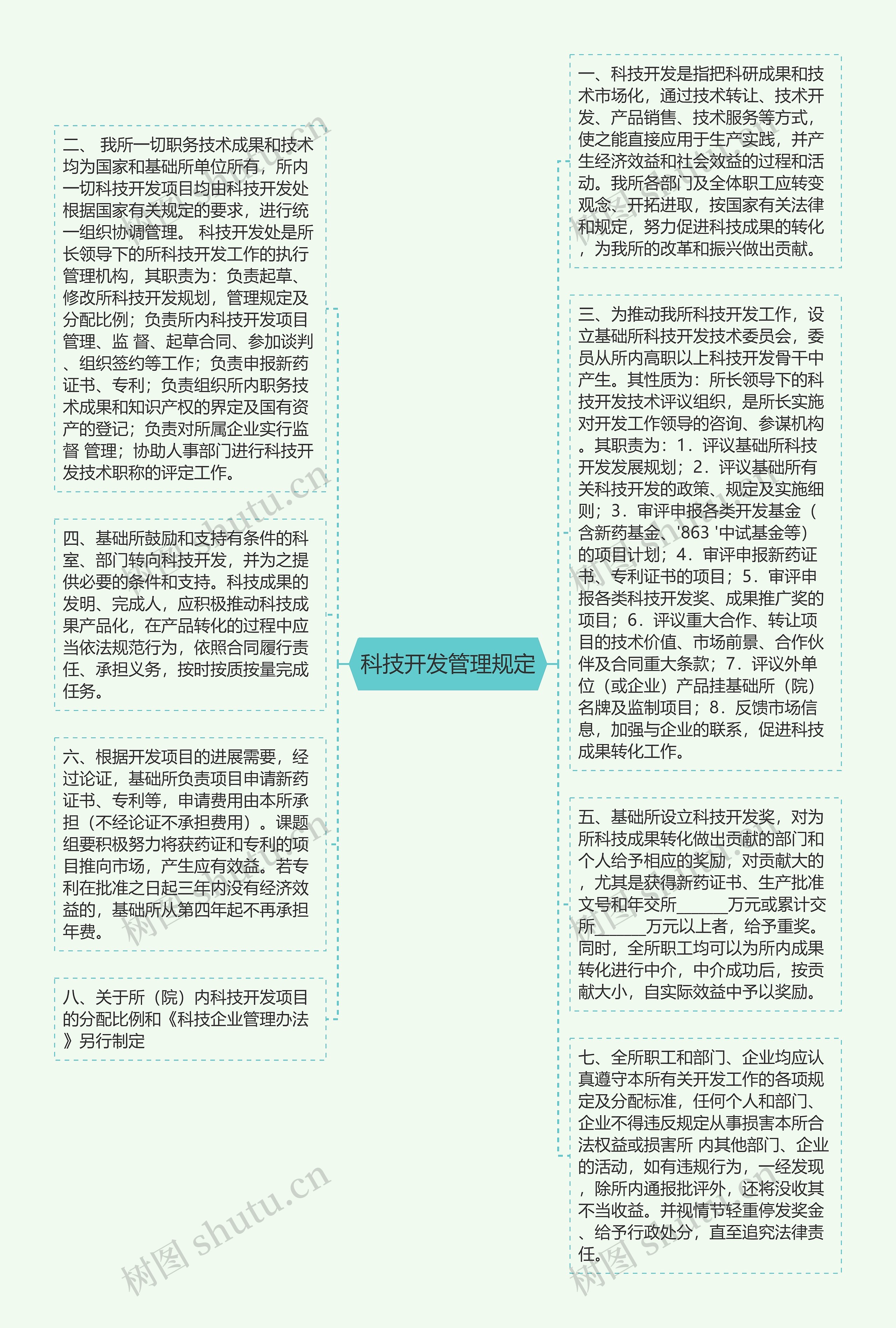 科技开发管理规定思维导图