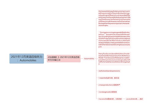 2021年12月英语四级听力：Automobiles